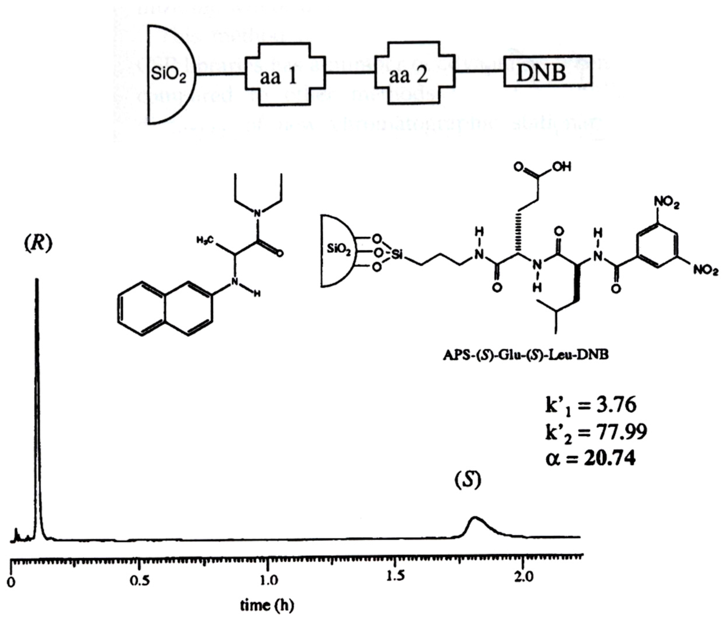 Molecules 21 01535 g015