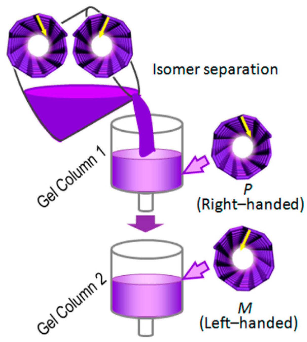 Molecules 21 01535 g016