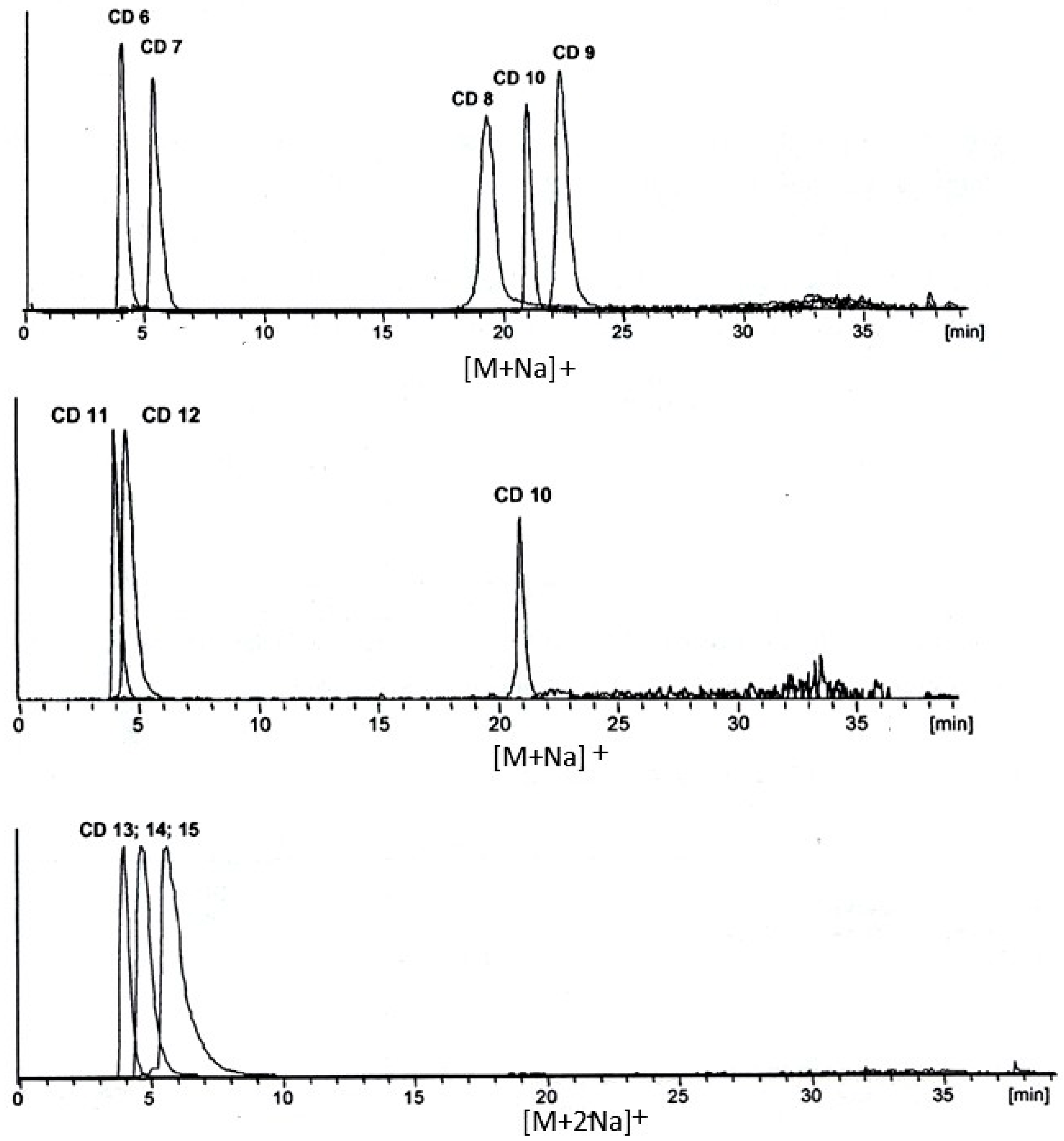 Molecules 21 01535 g027