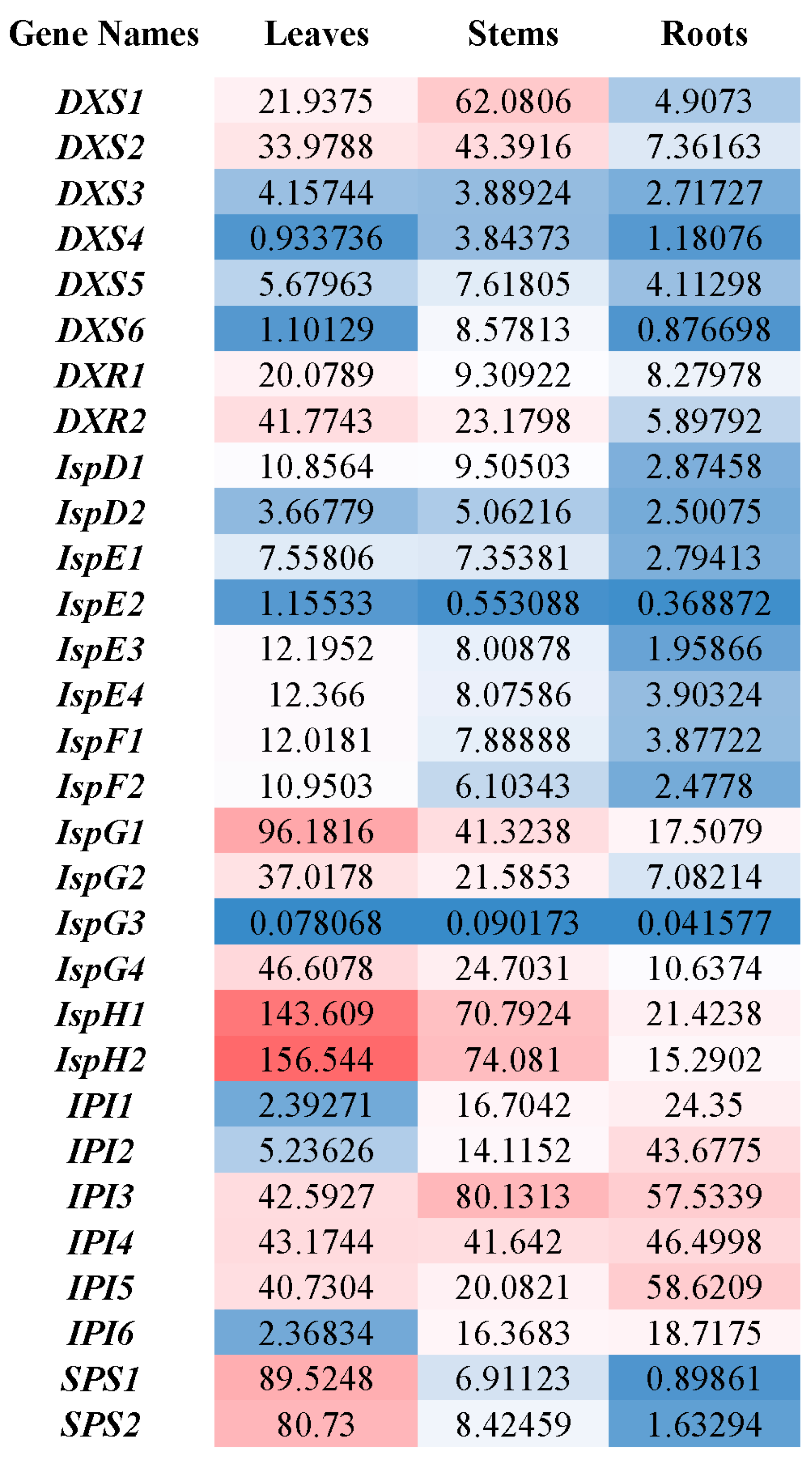 Molecules 21 01536 g002