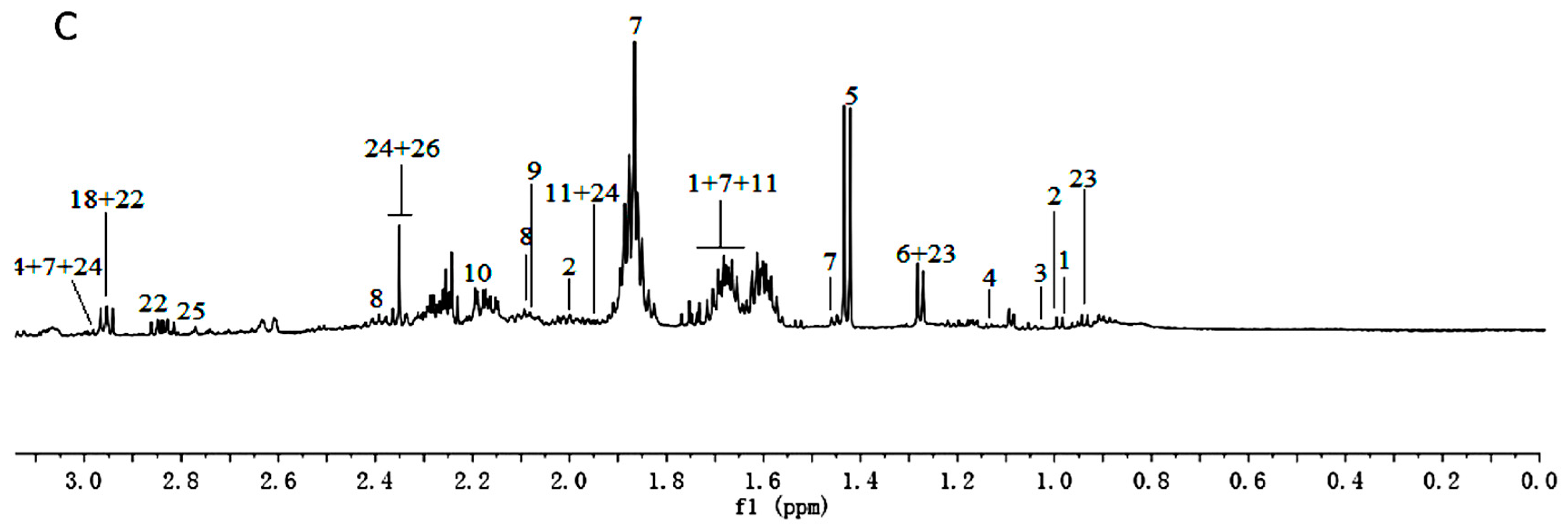 Molecules 21 01538 g002b