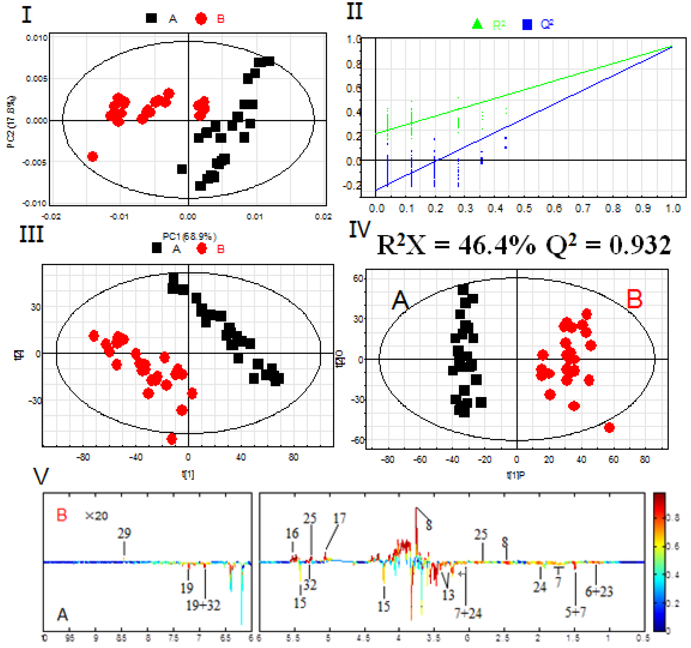 Molecules 21 01538 g003