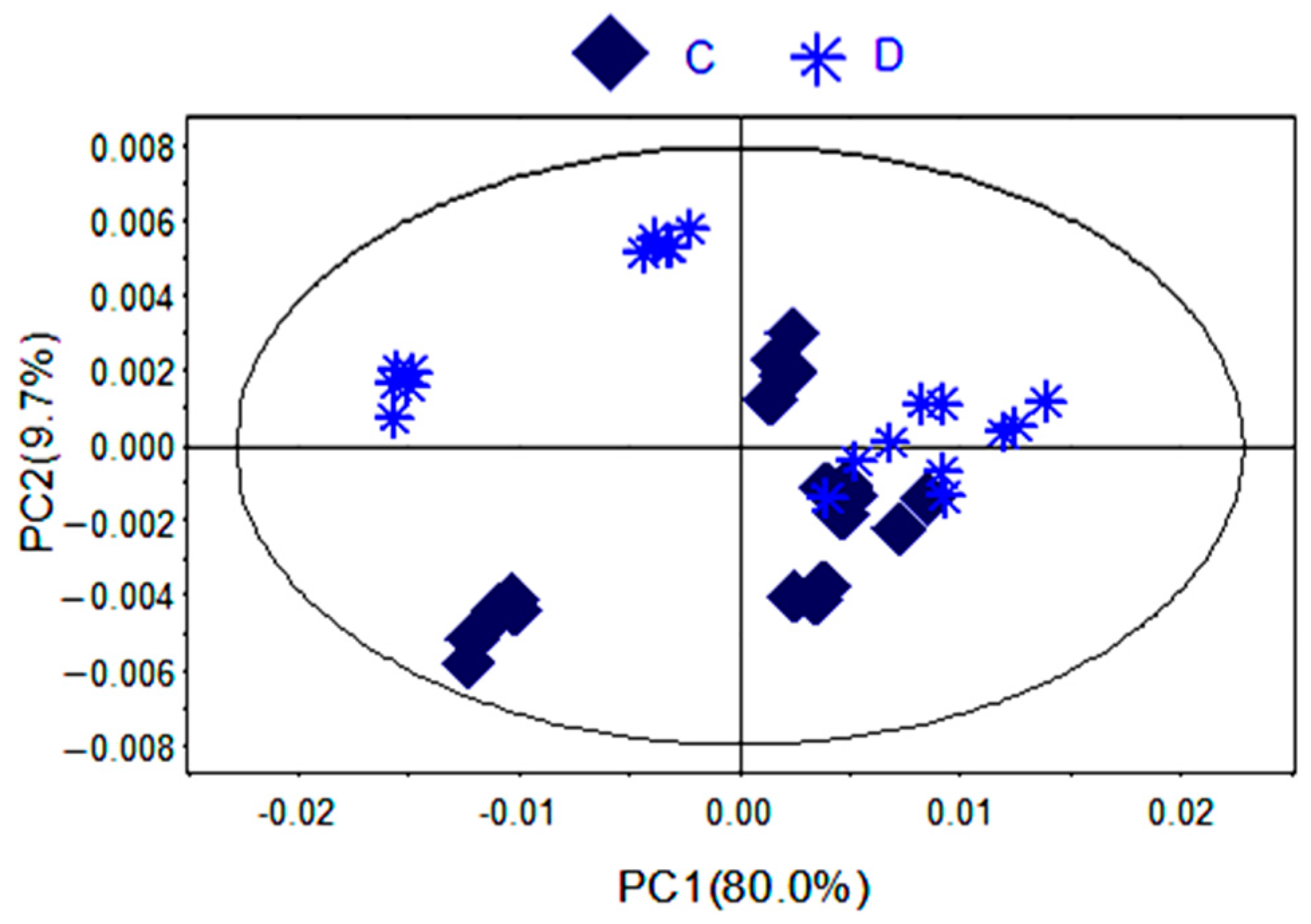 Molecules 21 01538 g004