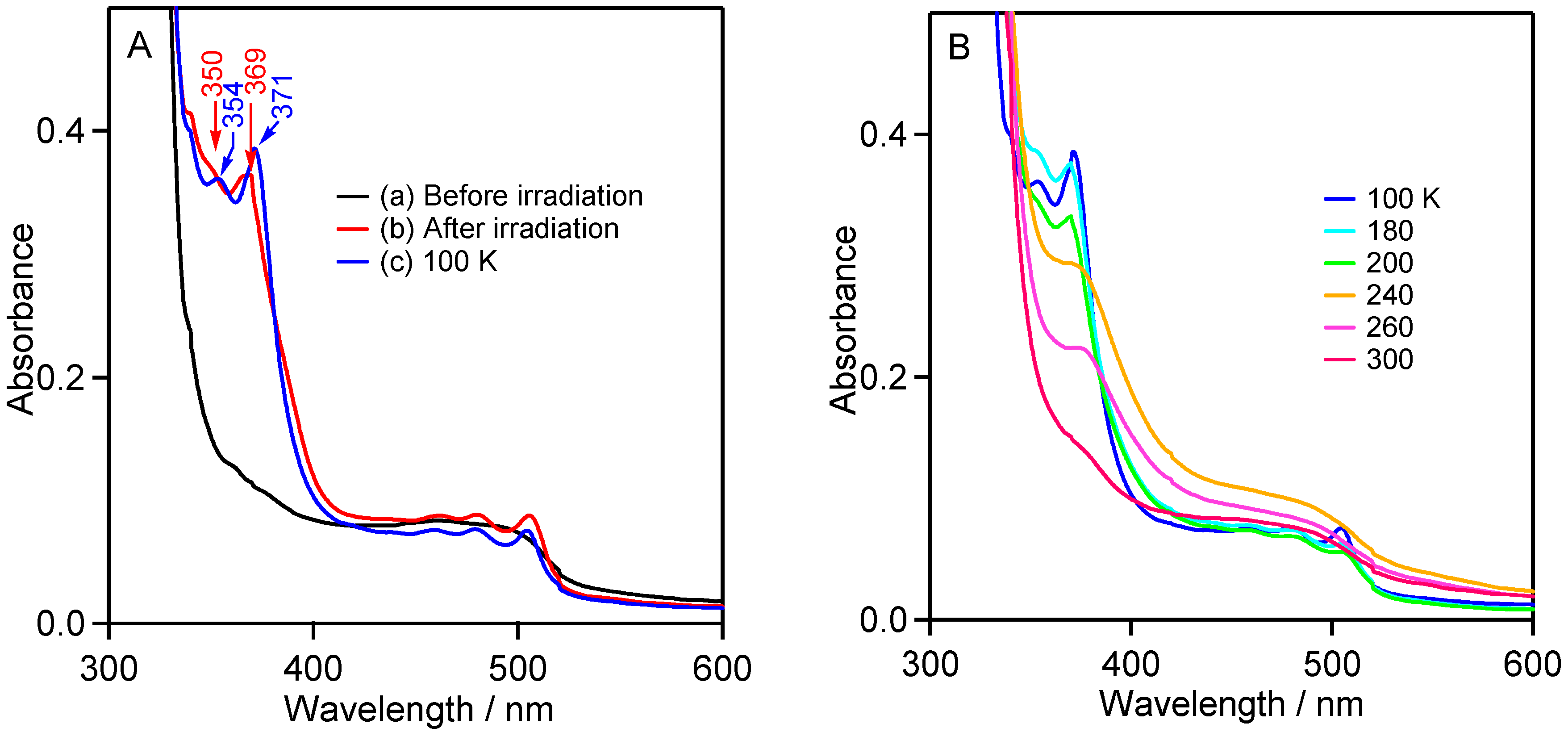 Molecules 21 01545 g002