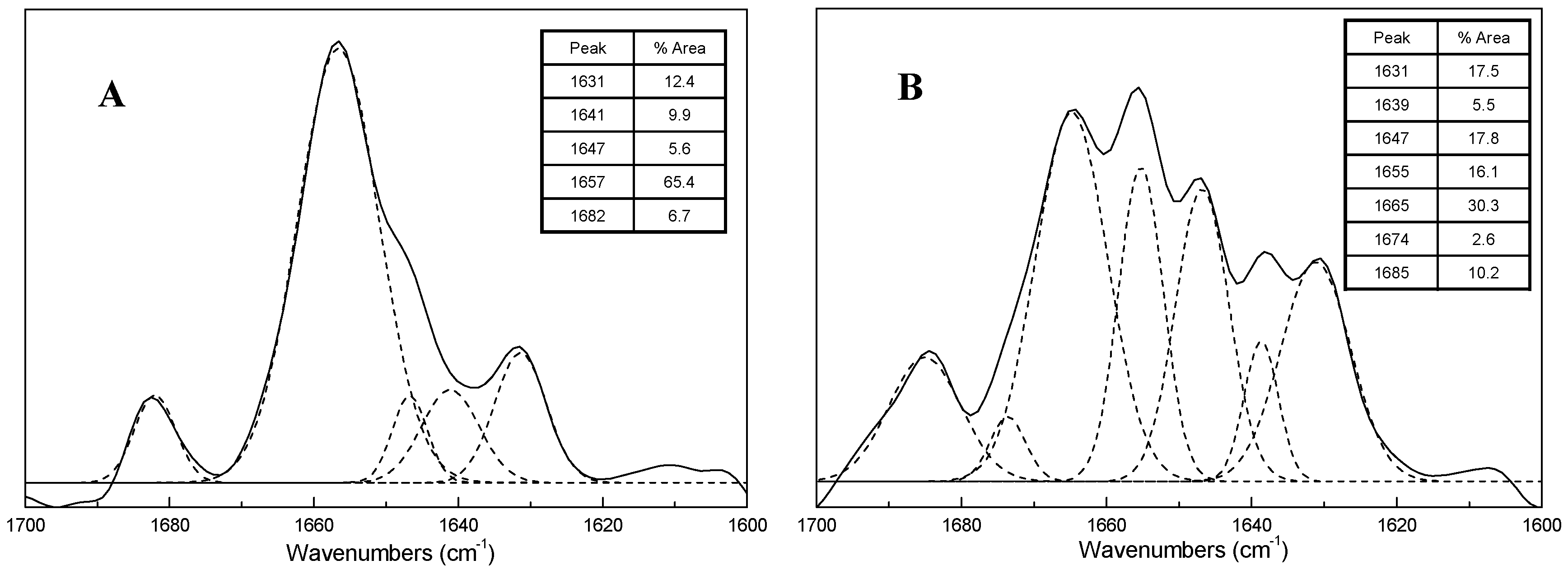 Molecules 21 01546 g003