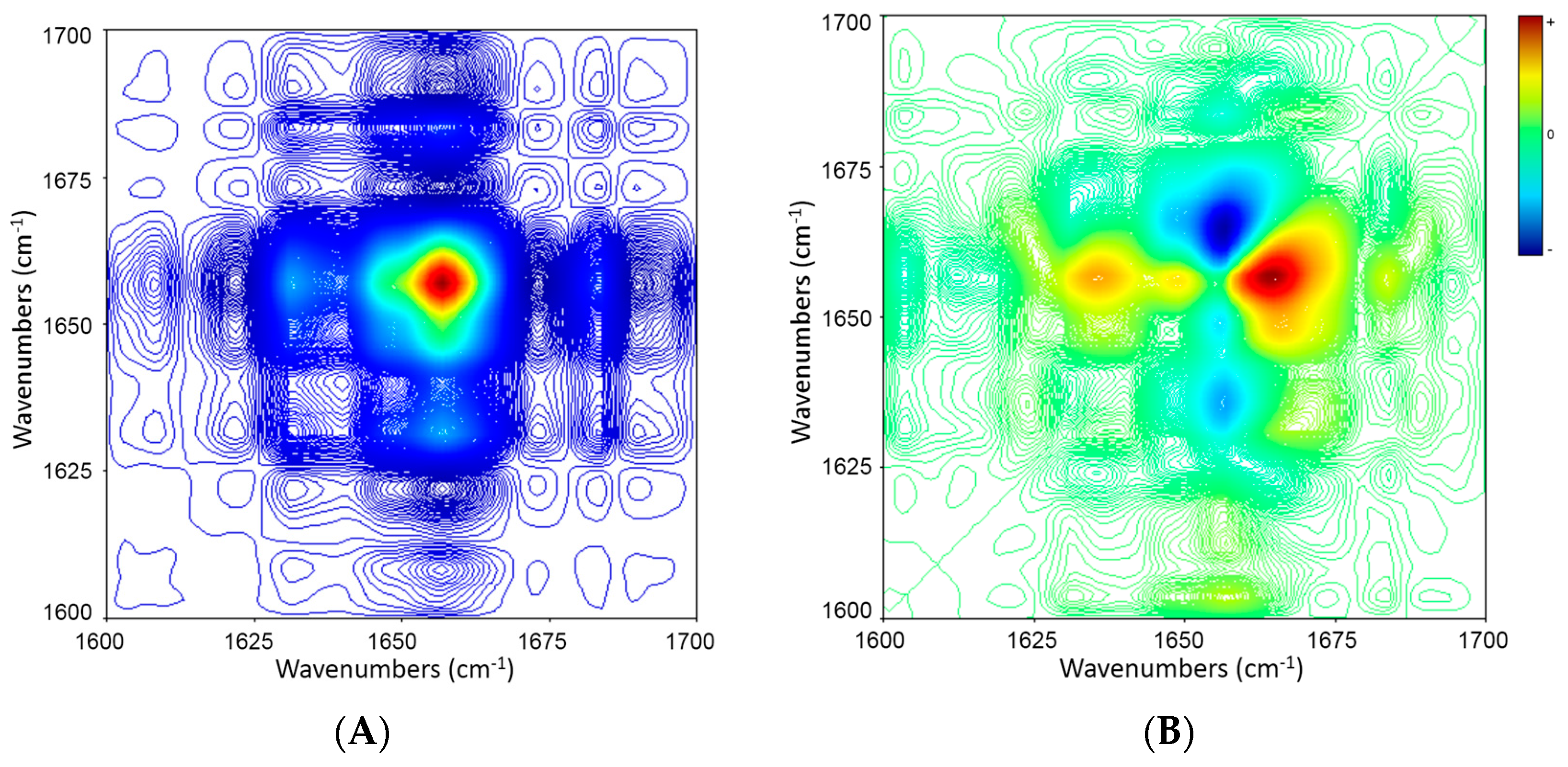 Molecules 21 01546 g005