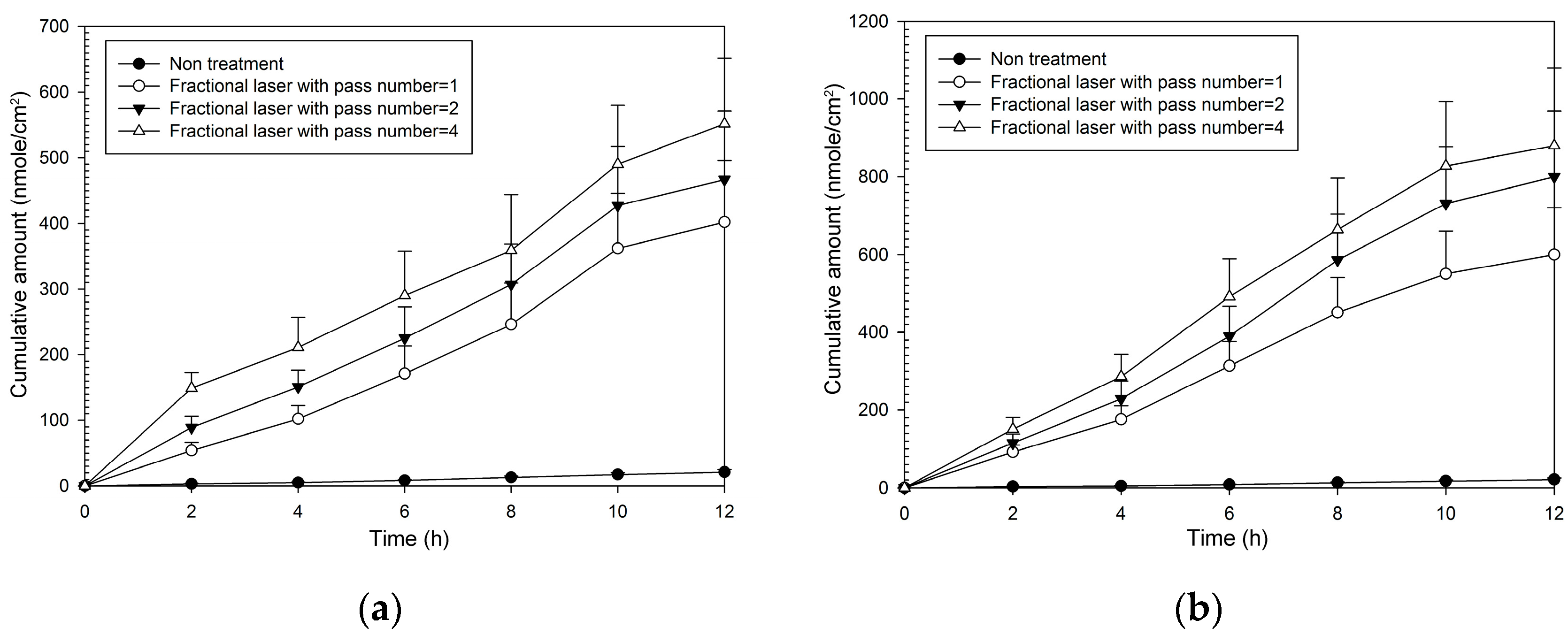 Molecules 21 01547 g004