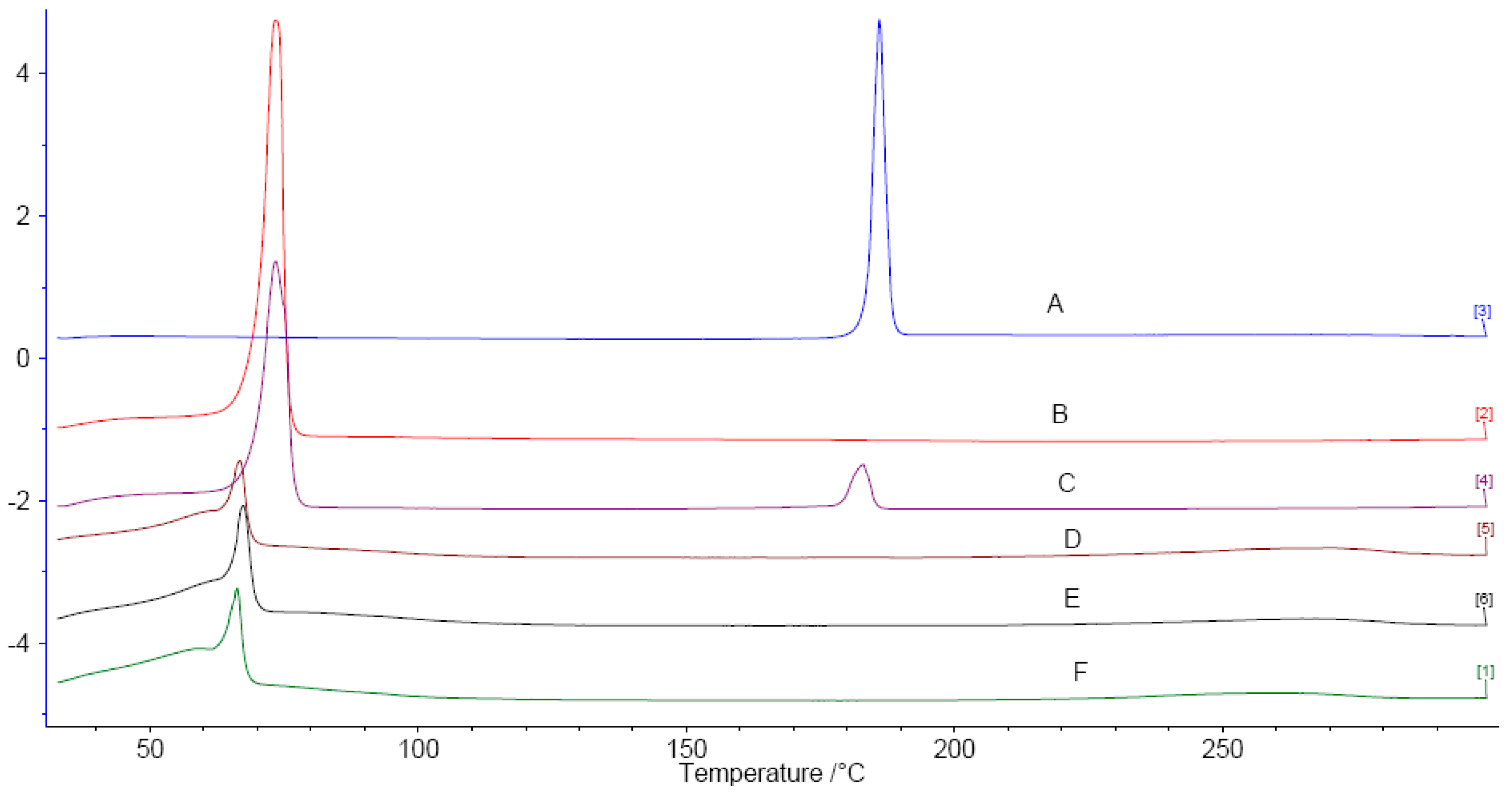 Molecules 21 01549 g002