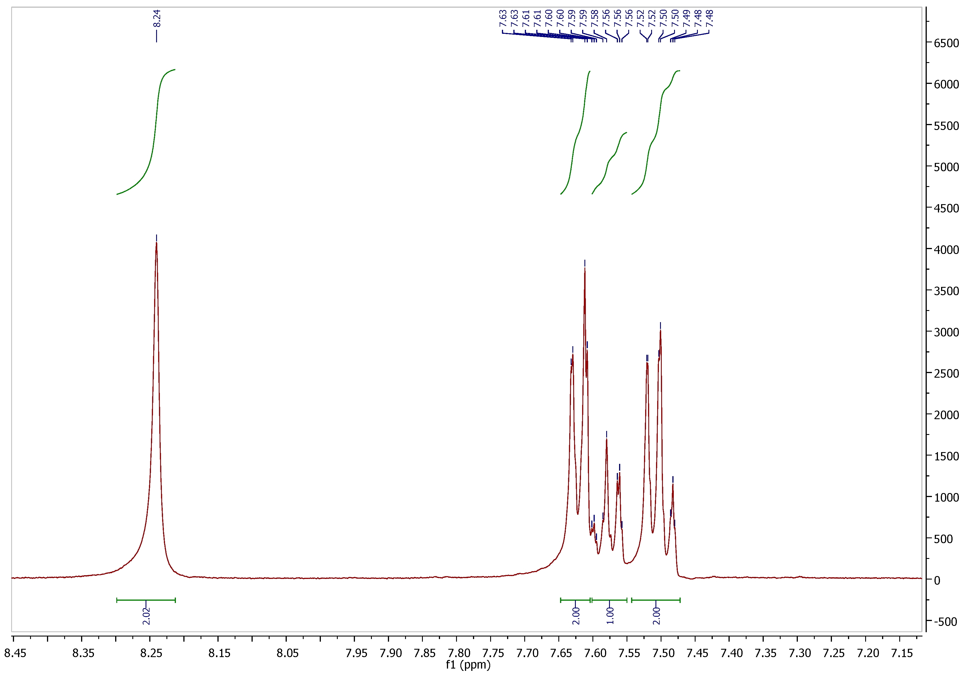 Molecules 21 01550 g002