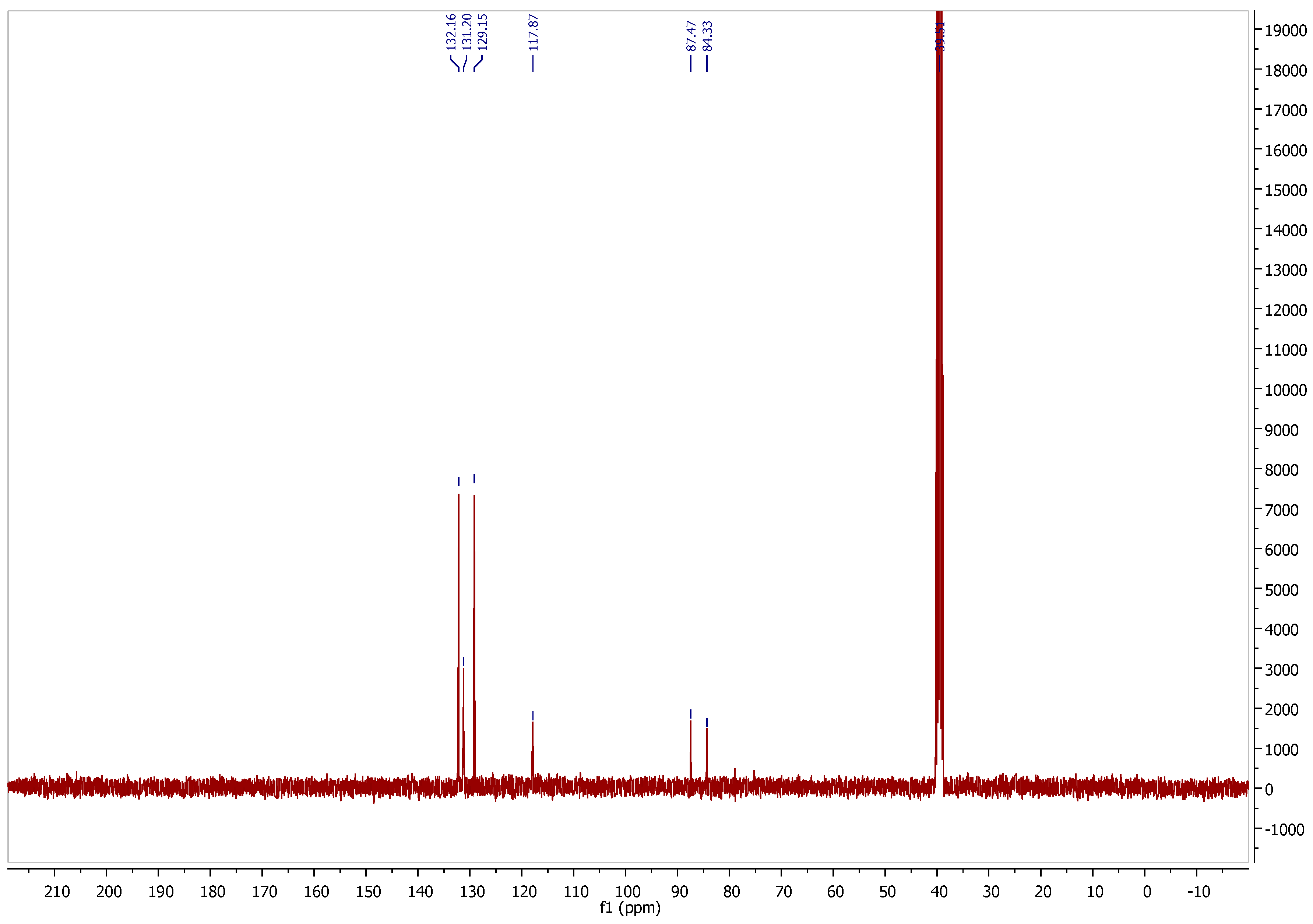 Molecules 21 01550 g003
