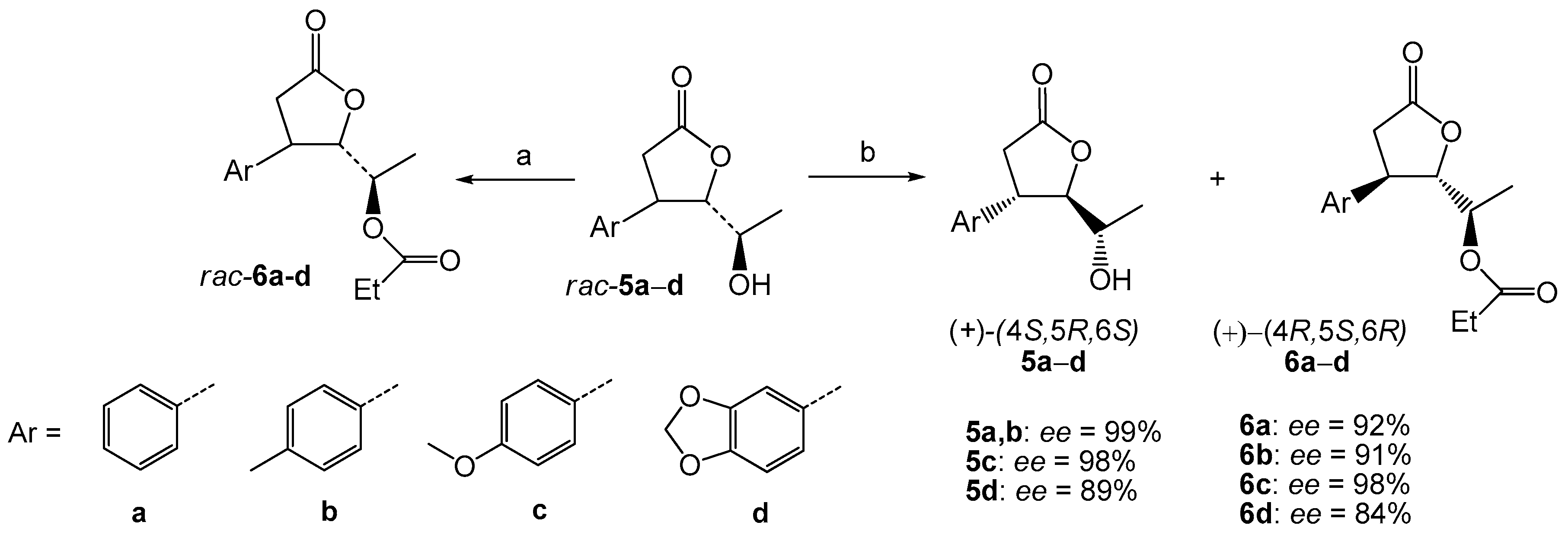 Molecules 21 01552 sch004