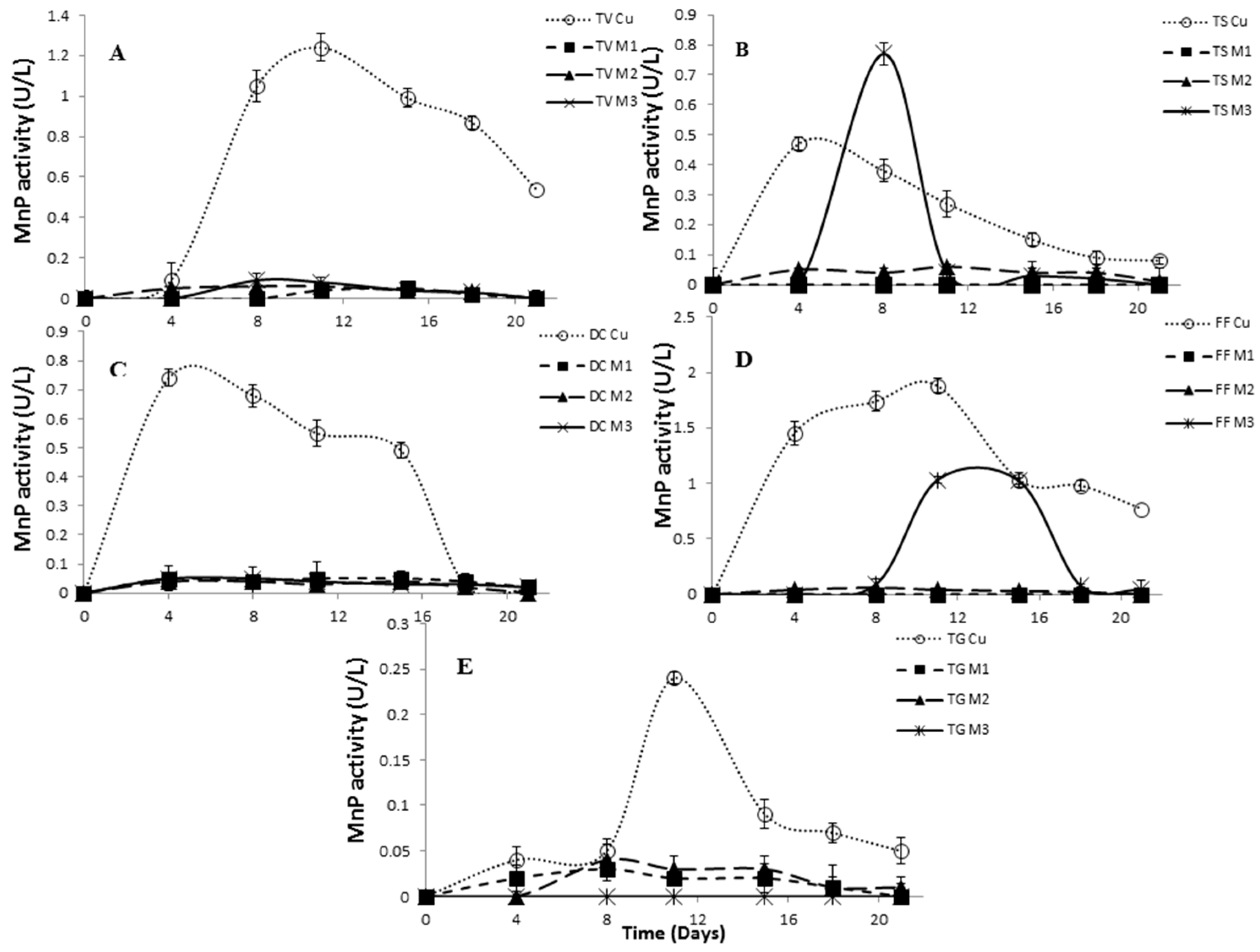 Molecules 21 01553 g006
