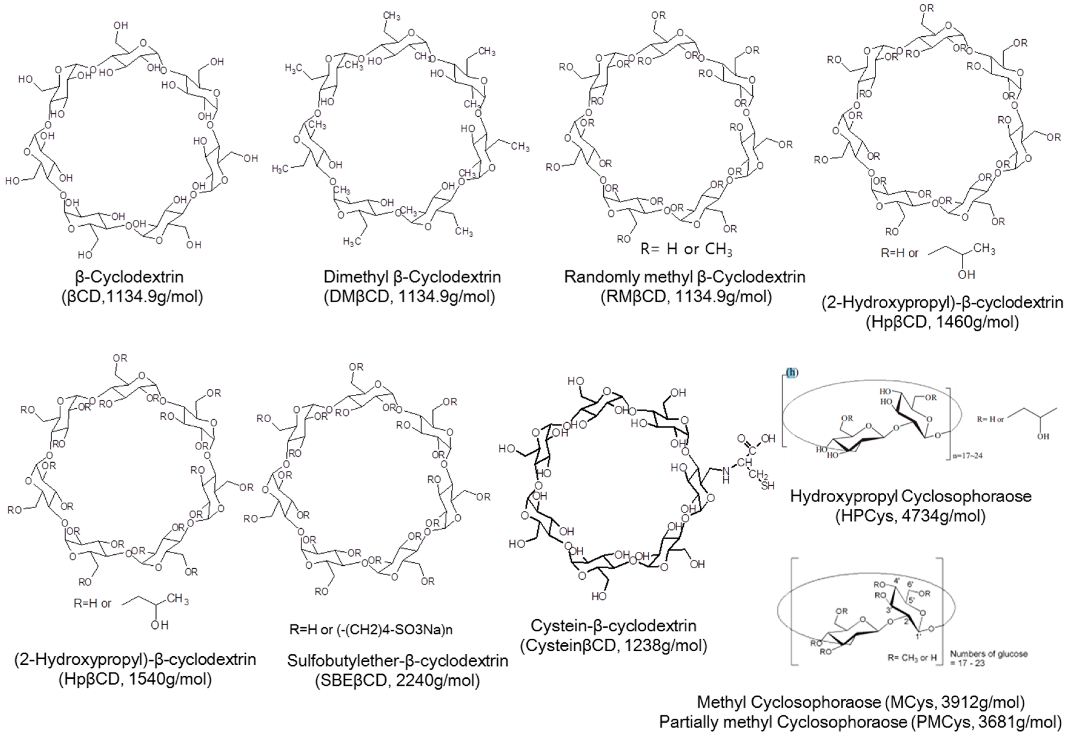 Molecules 21 01556 g002