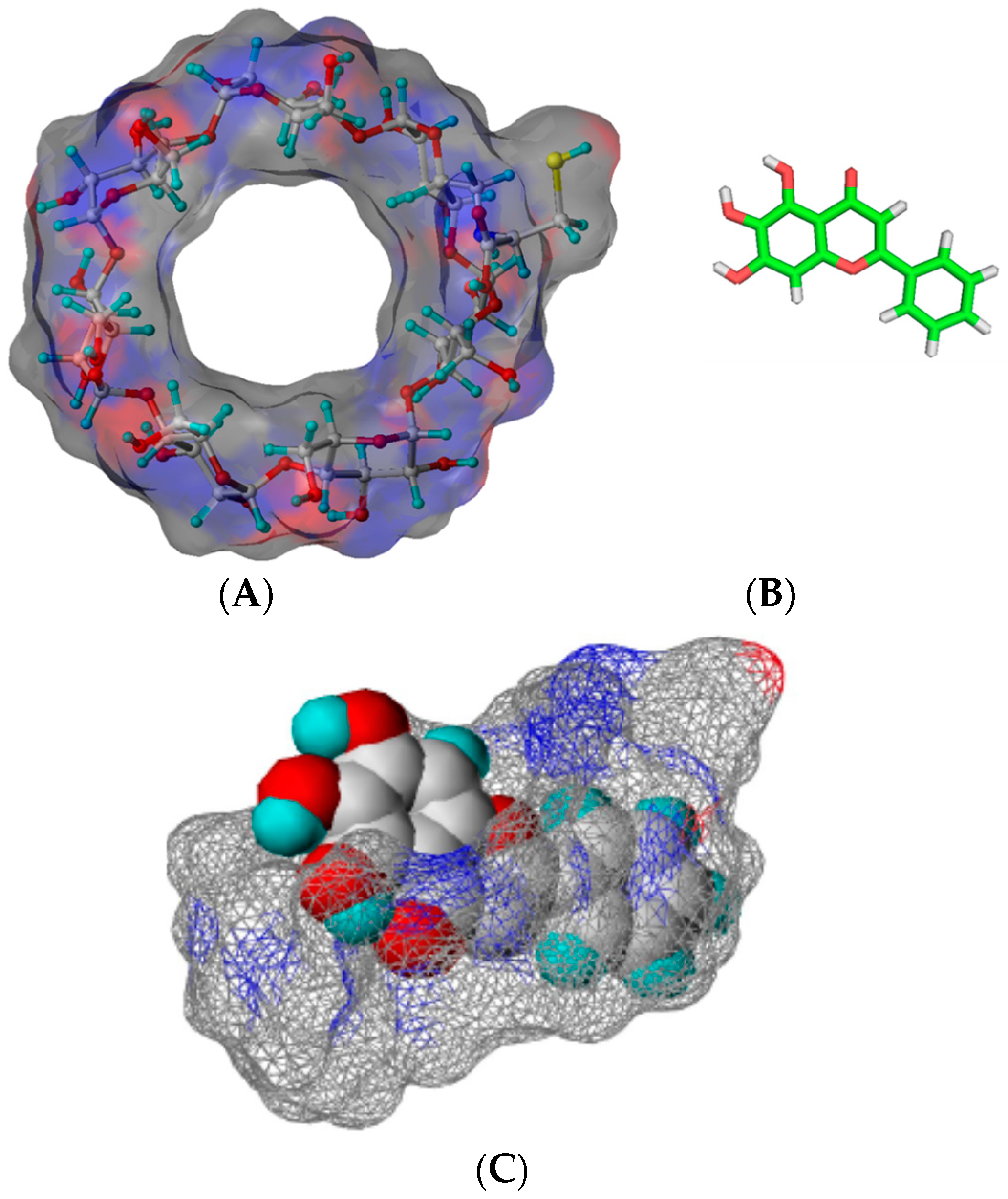 Molecules 21 01556 g003