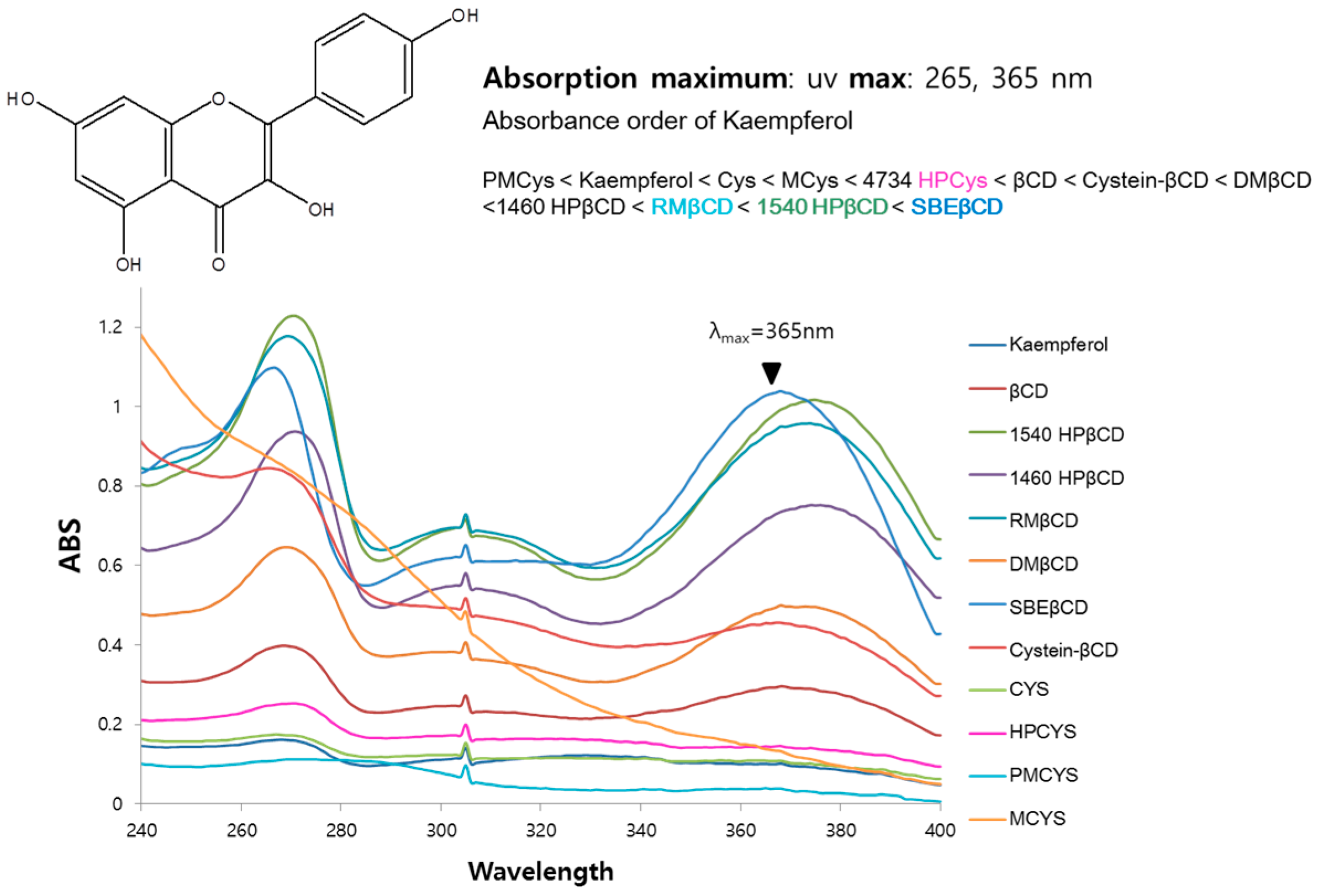 Molecules 21 01556 g006
