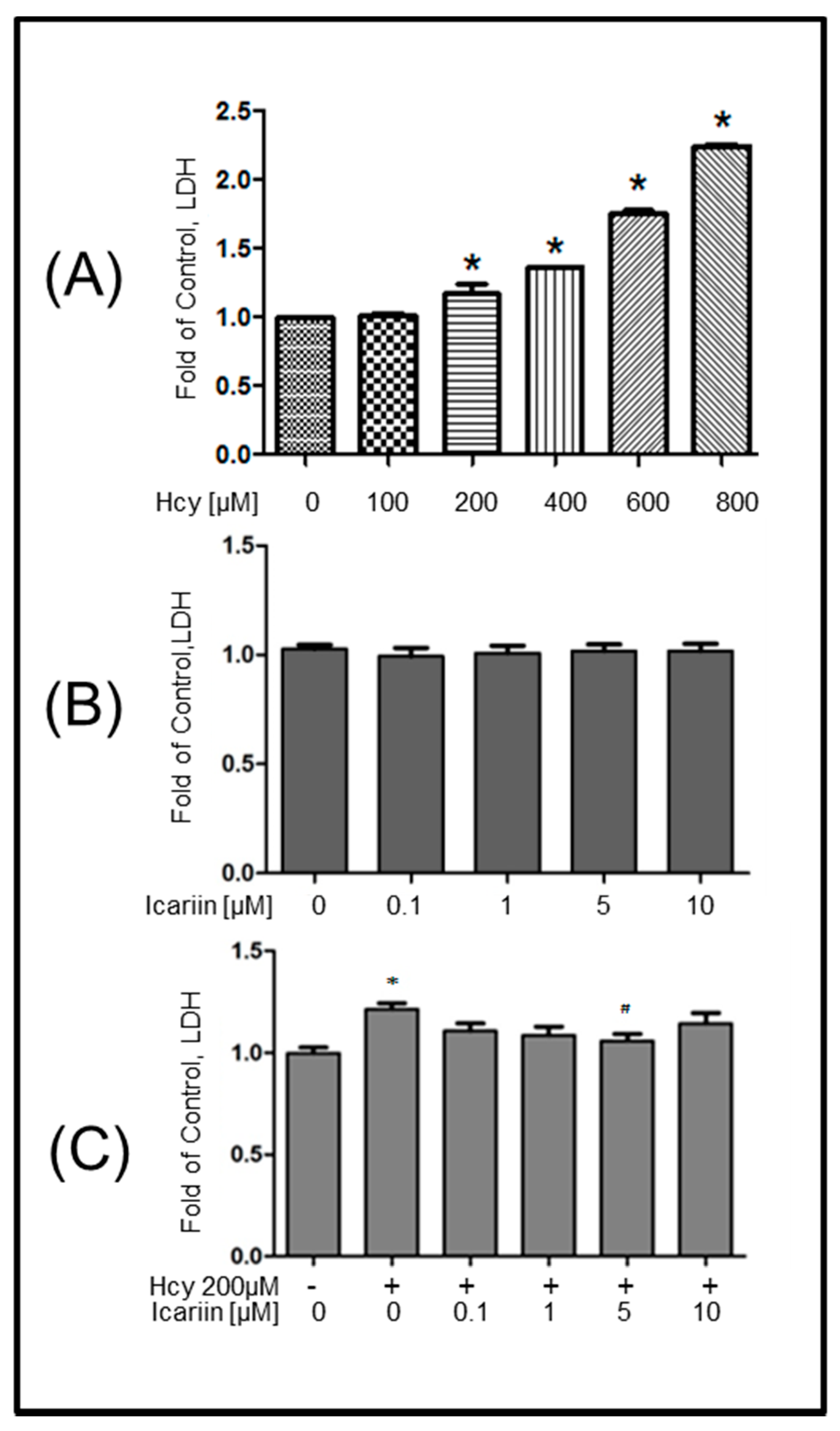 Molecules 21 01557 g002