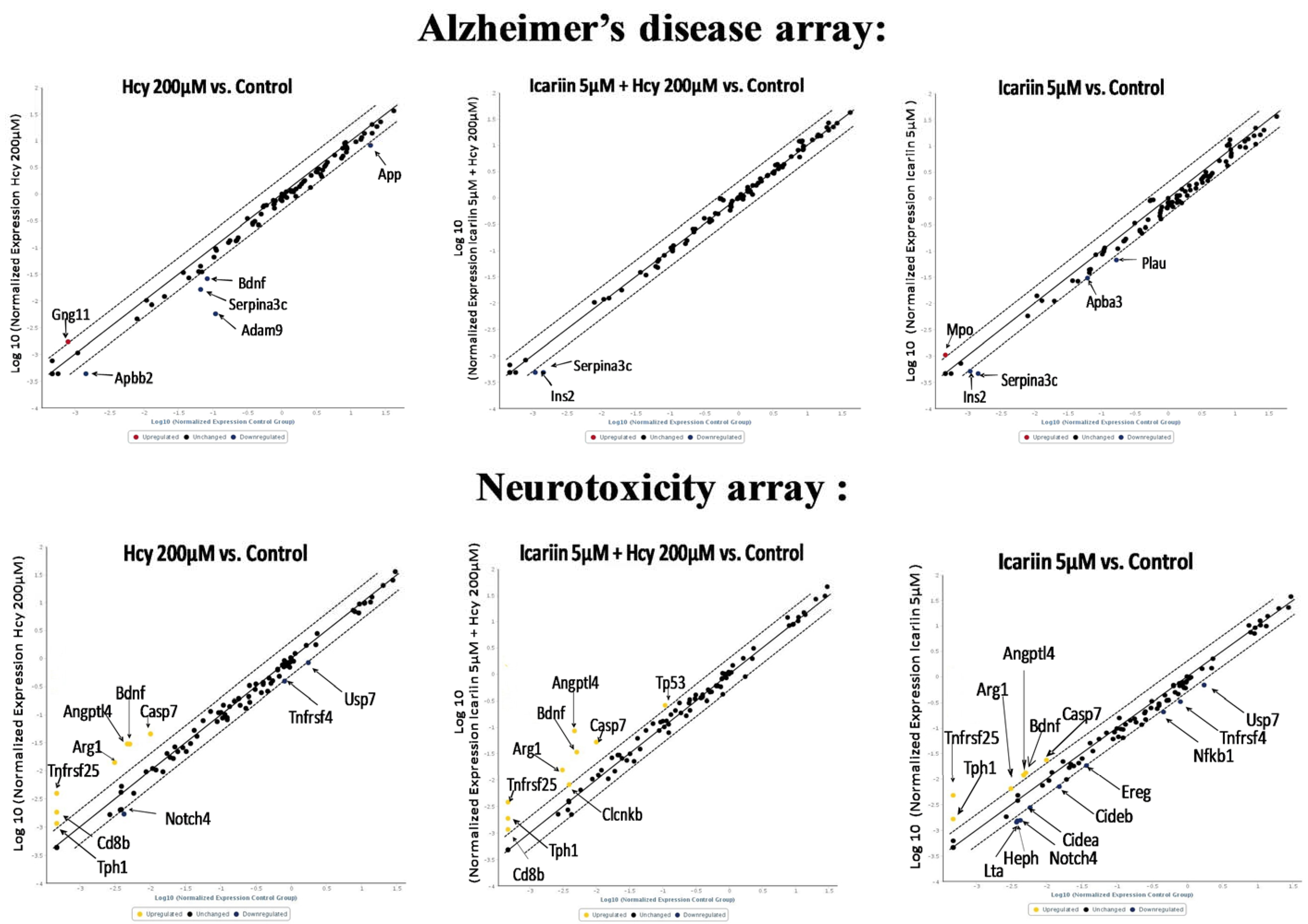Molecules 21 01557 g006