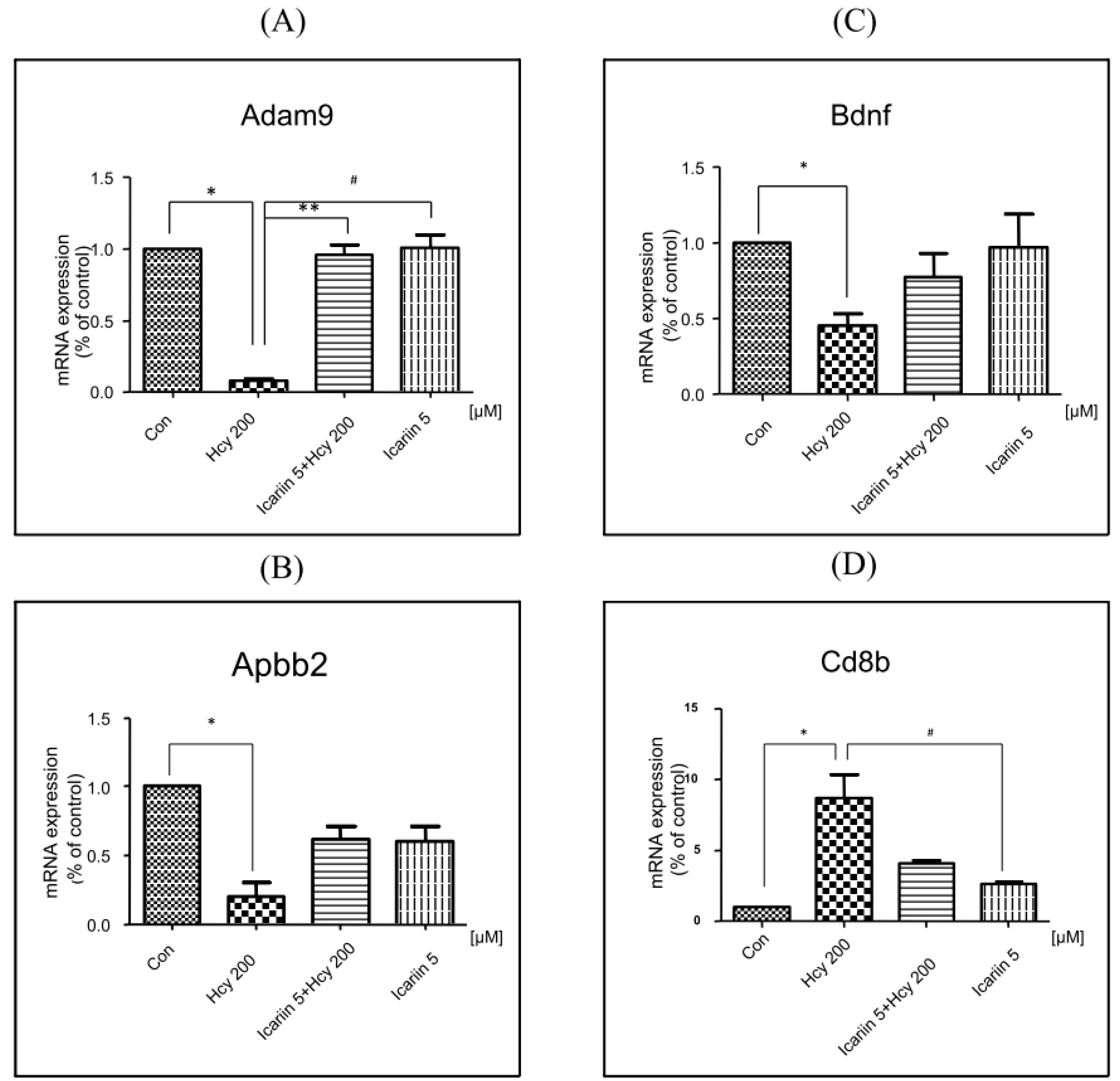 Molecules 21 01557 g007