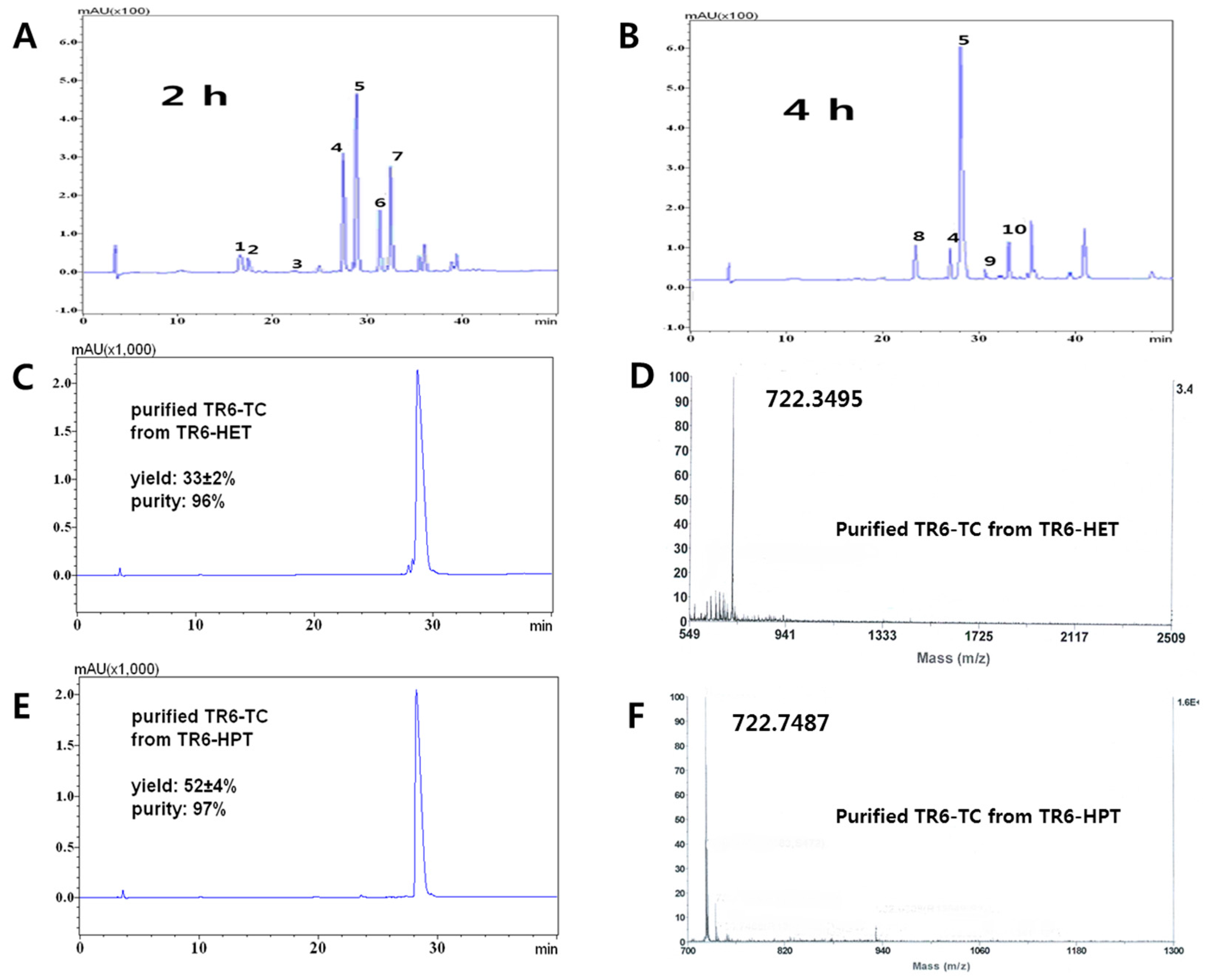 Molecules 21 01559 g002