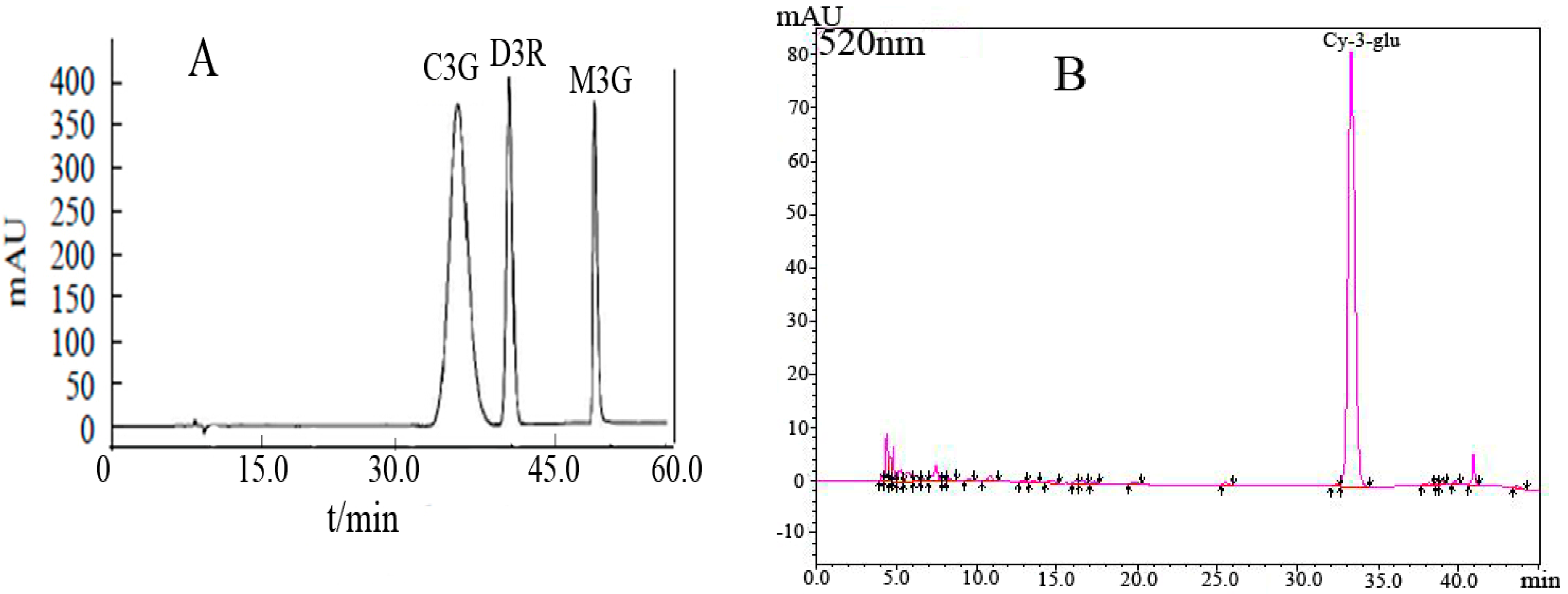 Molecules 21 01564 g001