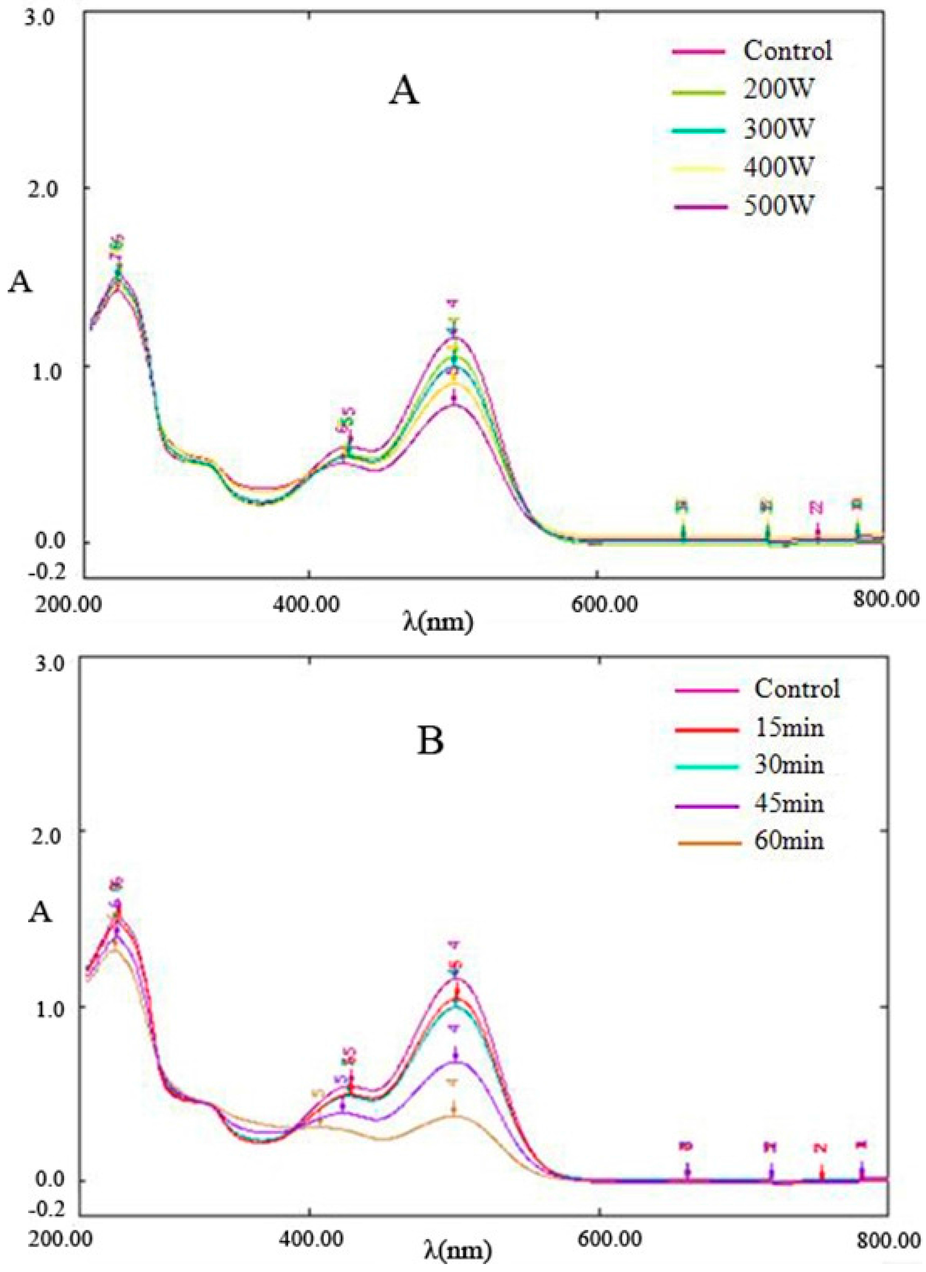 Molecules 21 01564 g002