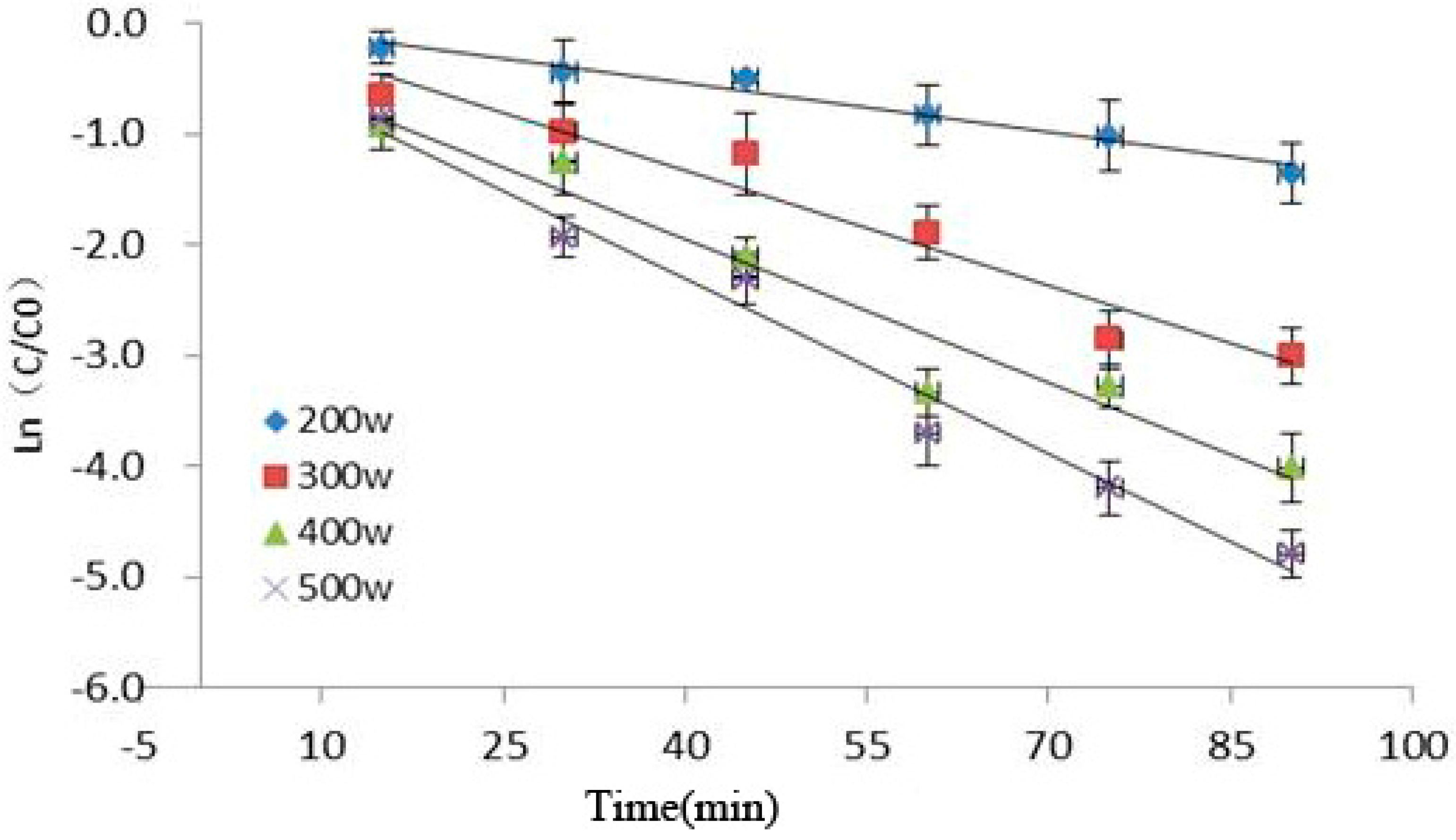 Molecules 21 01564 g003