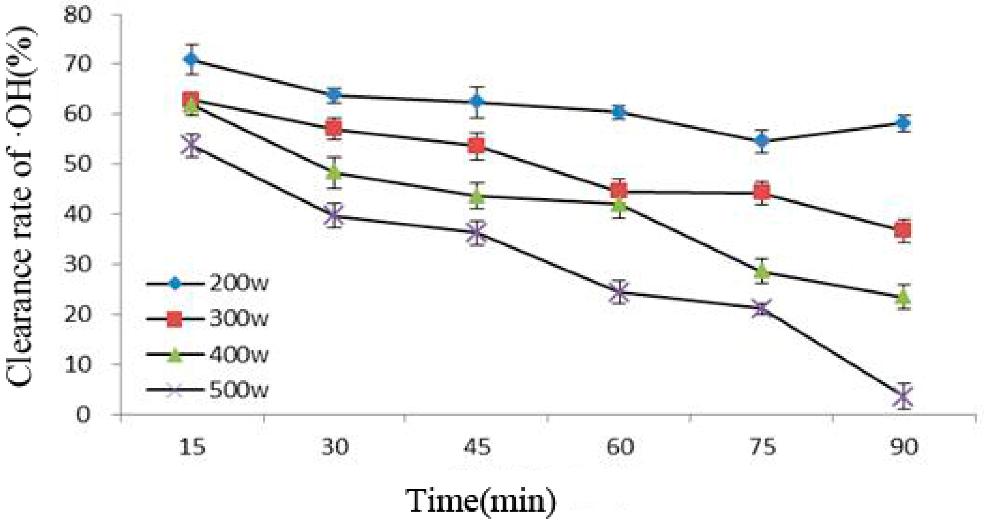 Molecules 21 01564 g004