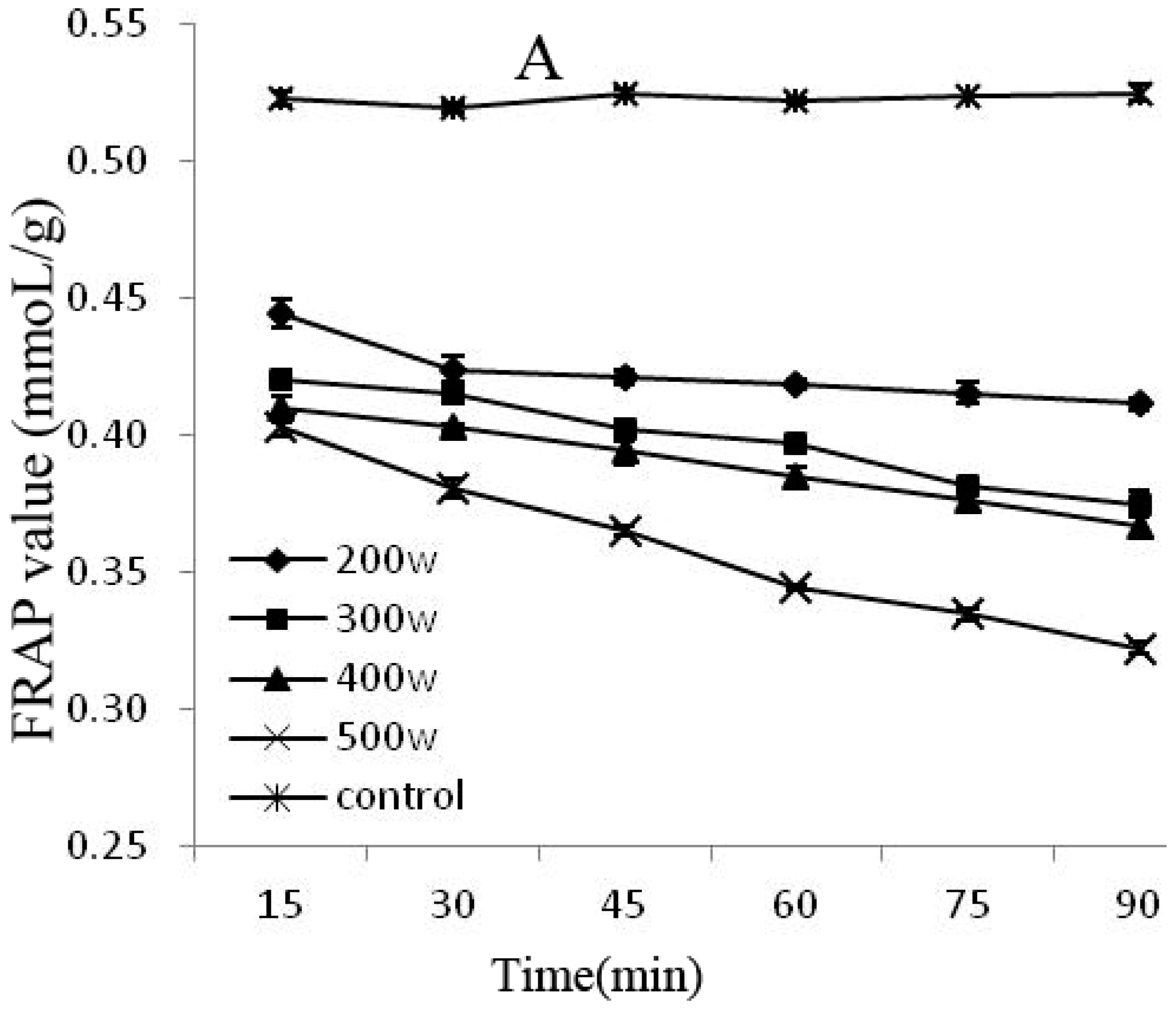 Molecules 21 01564 g005a