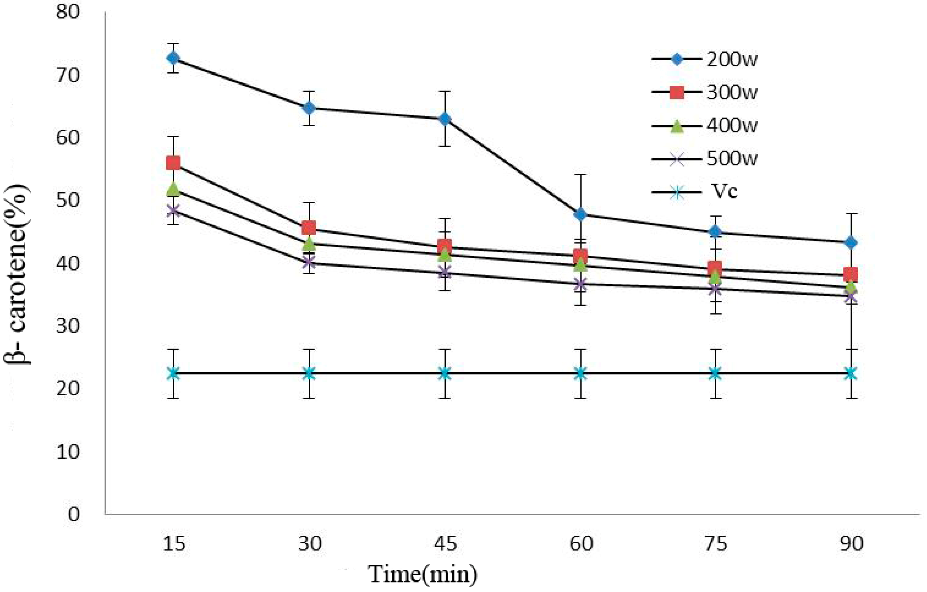 Molecules 21 01564 g006
