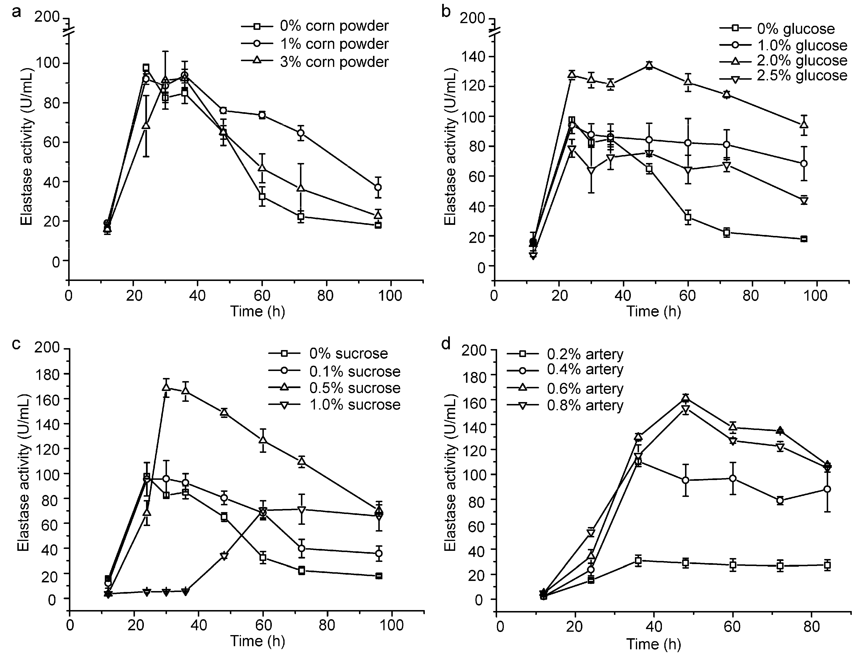 Molecules 21 01567 g001