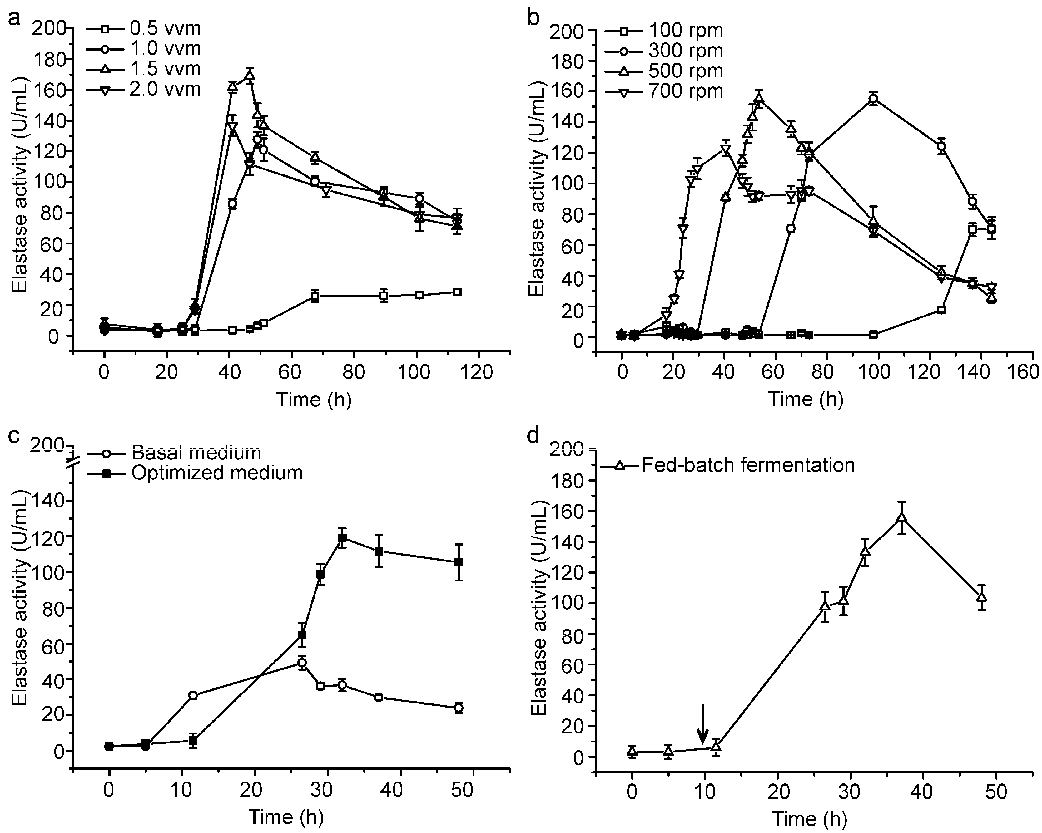 Molecules 21 01567 g002