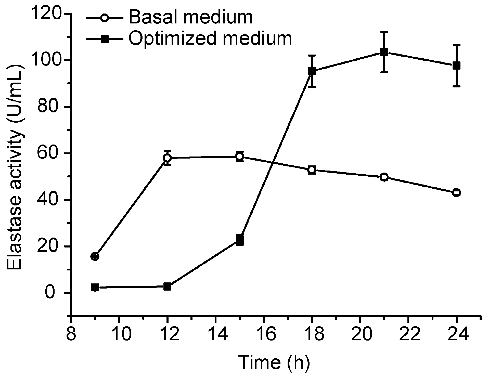 Molecules 21 01567 g003