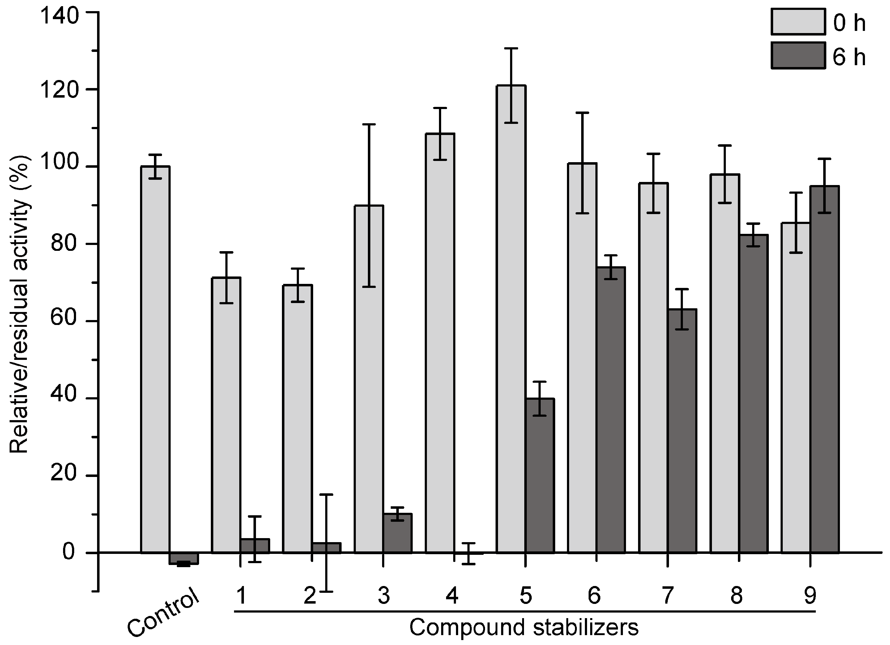 Molecules 21 01567 g005