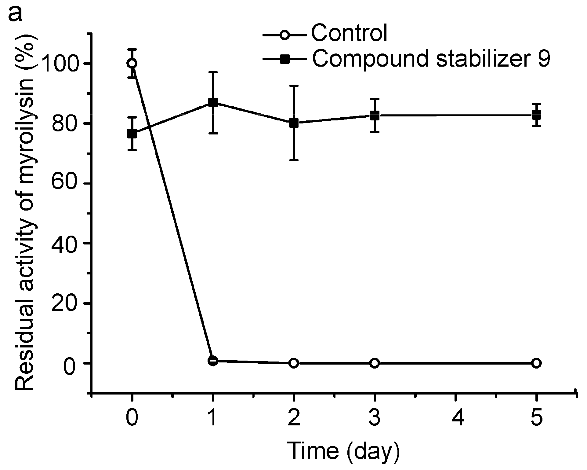 Molecules 21 01567 g007a