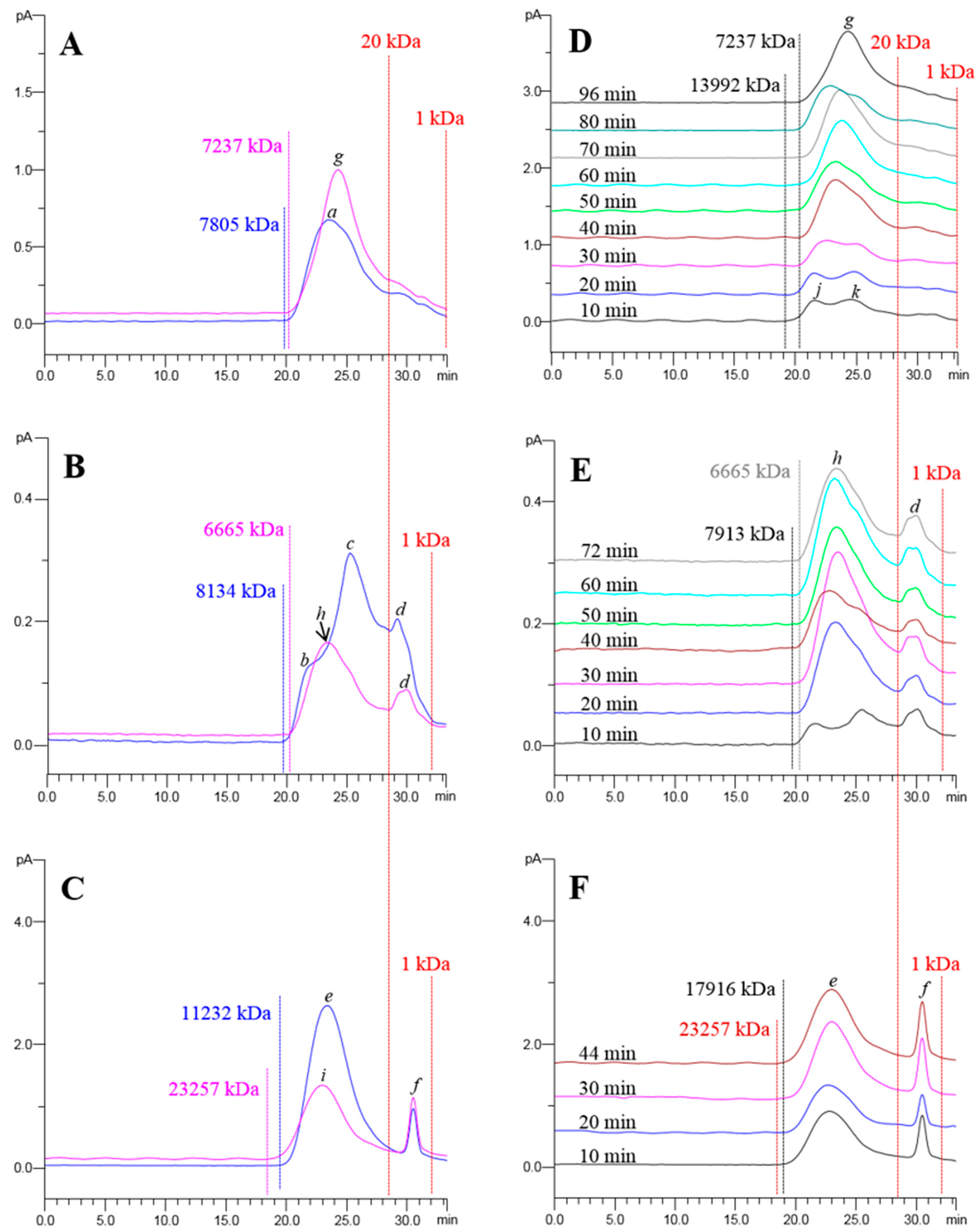 Molecules 21 01569 g002