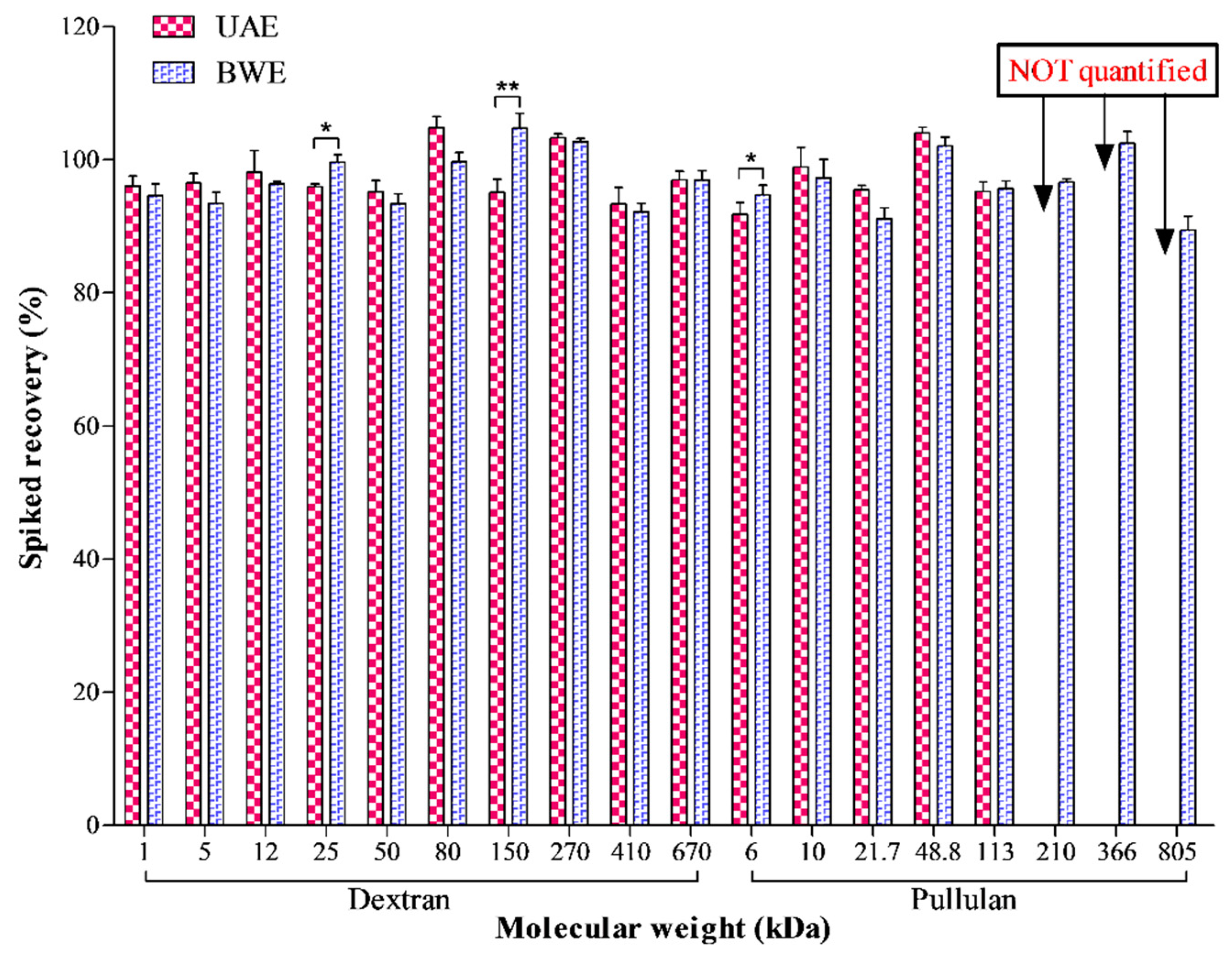 Molecules 21 01569 g007