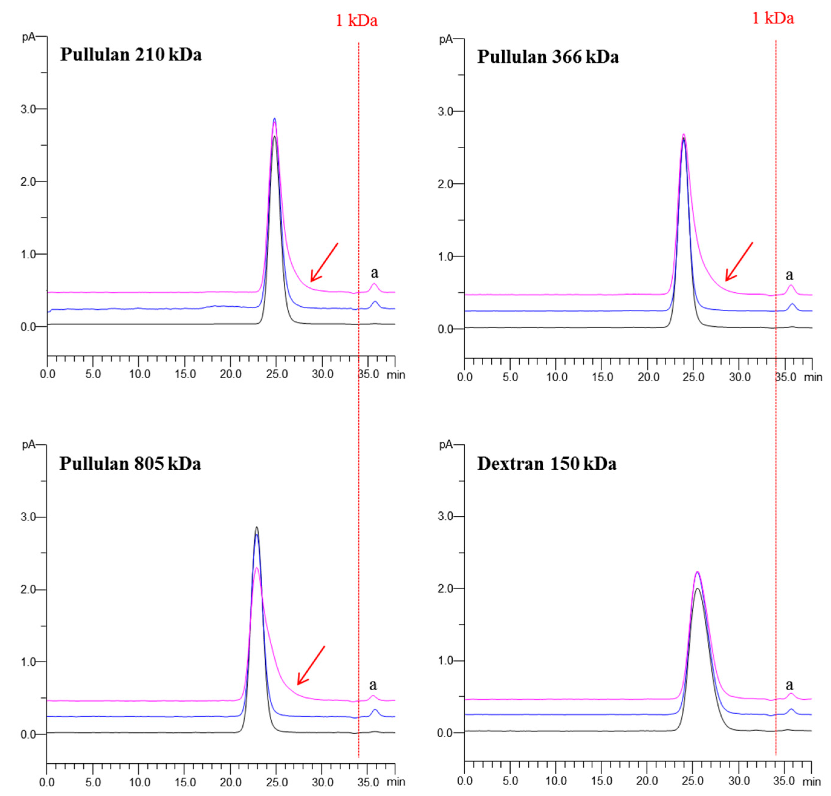 Molecules 21 01569 g008