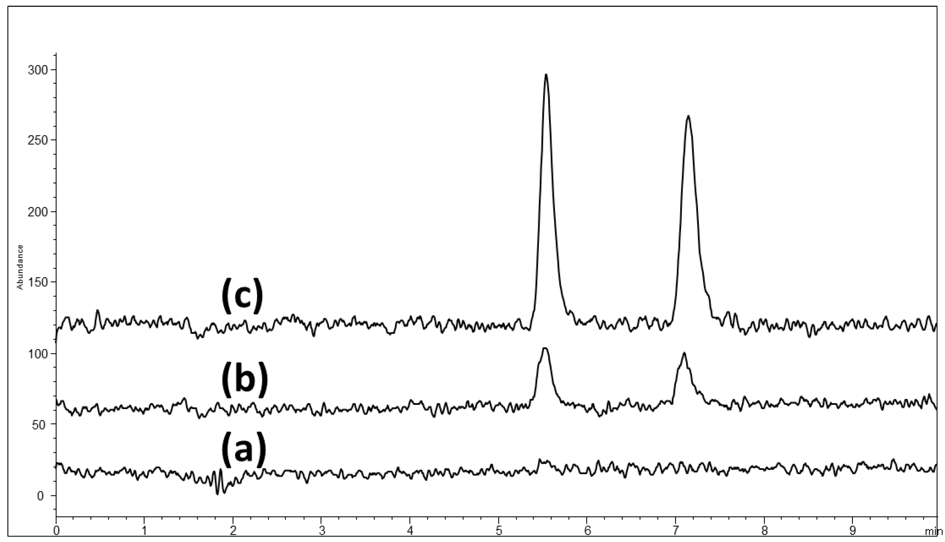 Molecules 21 01578 g003
