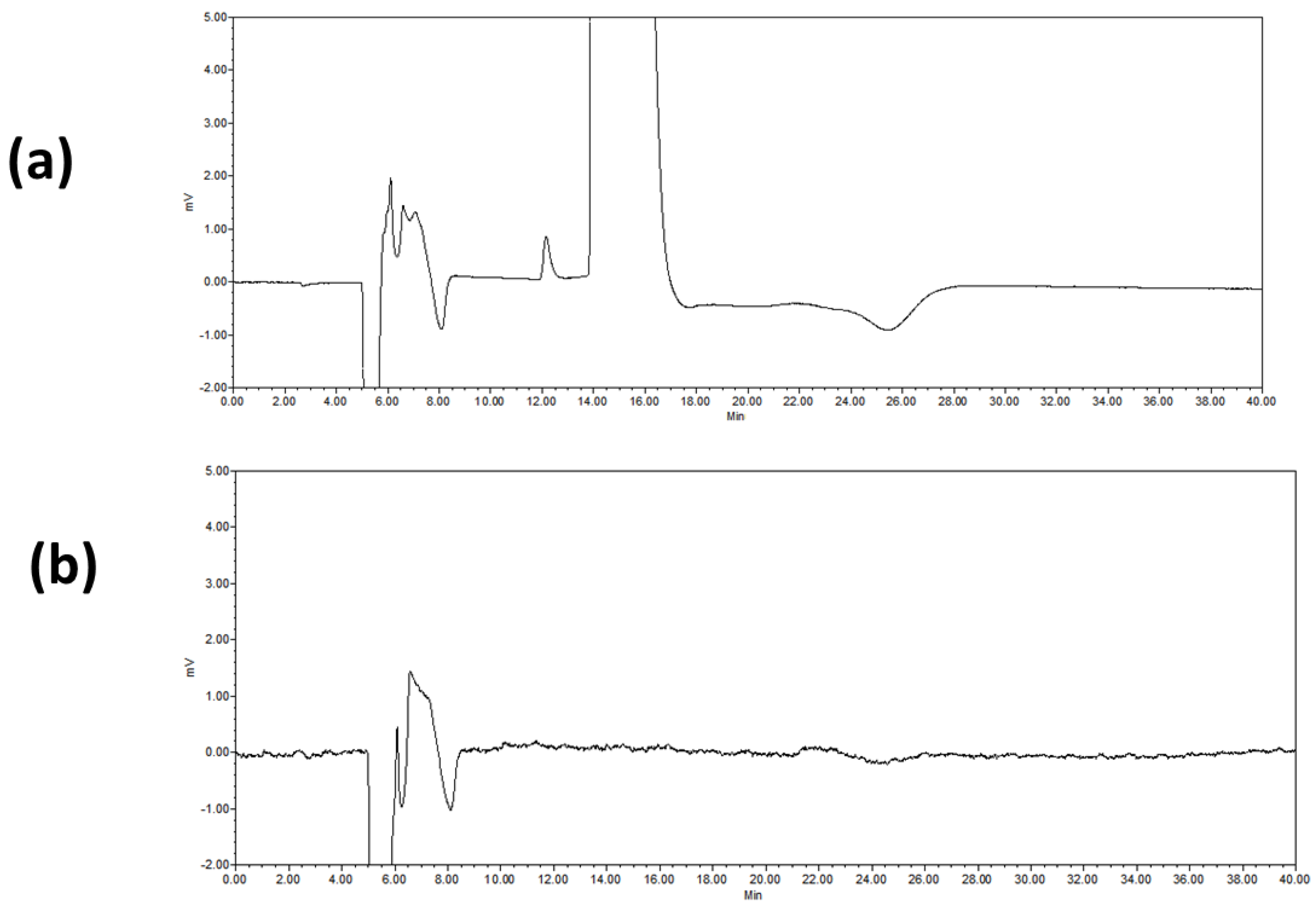 Molecules 21 01578 g004