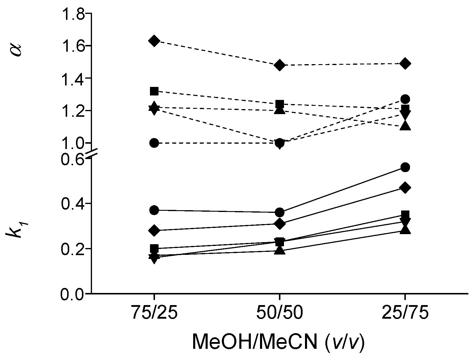 Molecules 21 01579 g003
