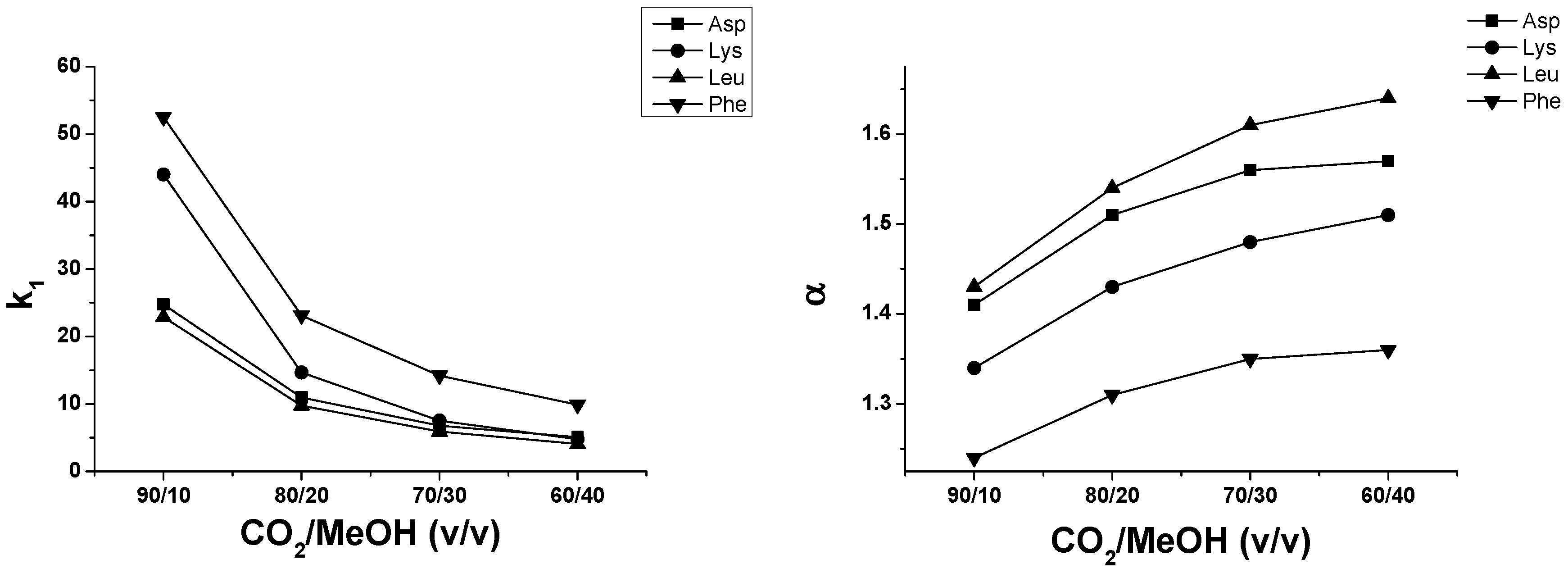 Molecules 21 01579 g006a