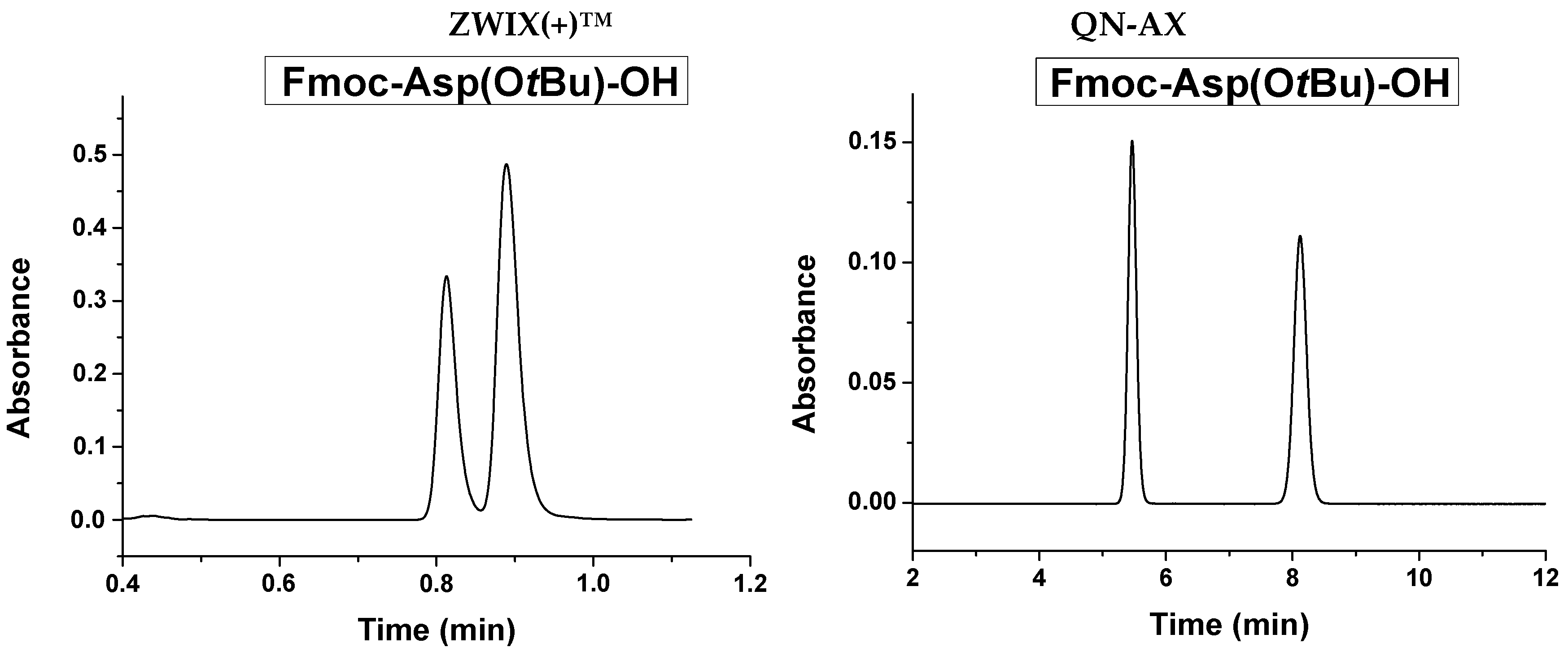 Molecules 21 01579 g009a