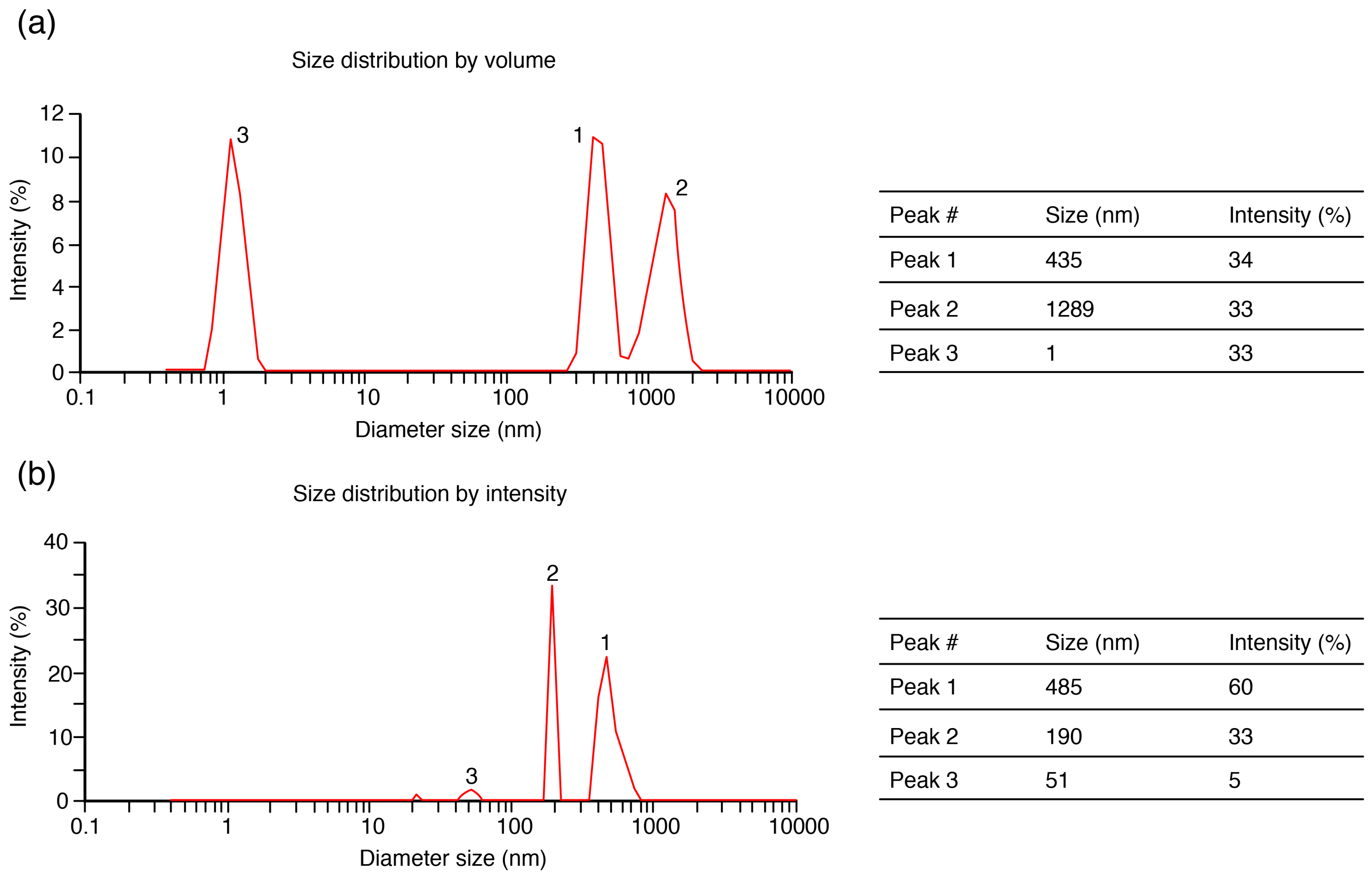 Molecules 21 01584 g003