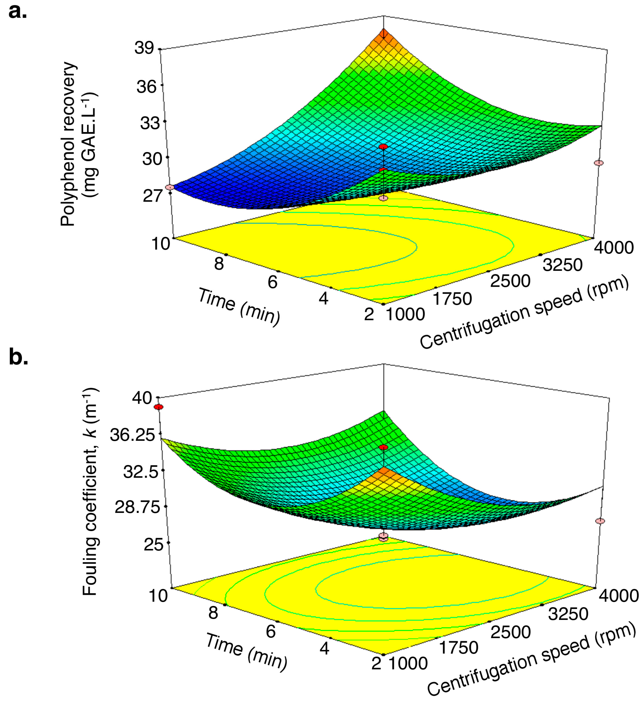 Molecules 21 01584 g004