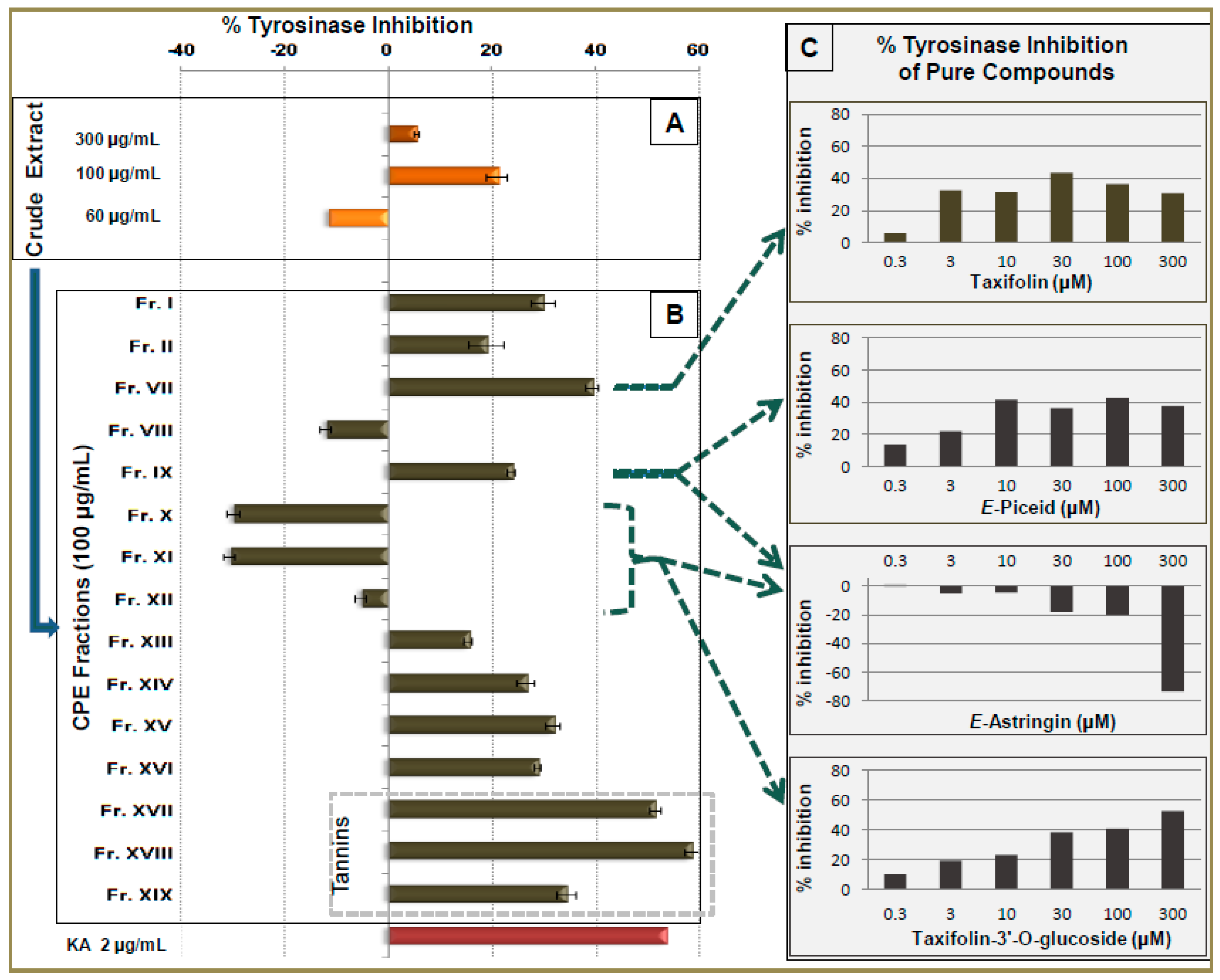 Molecules 21 01586 g003