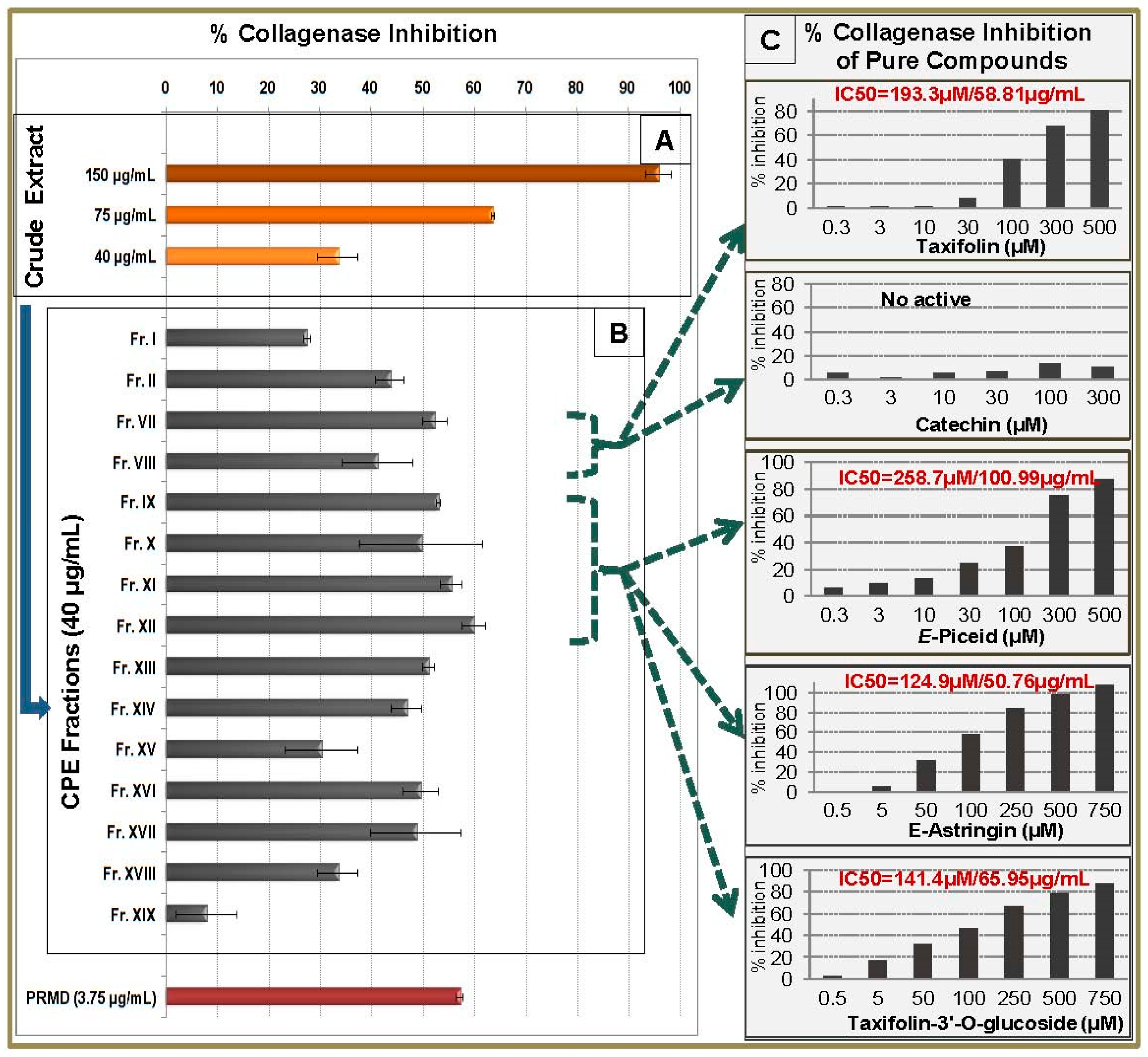 Molecules 21 01586 g005