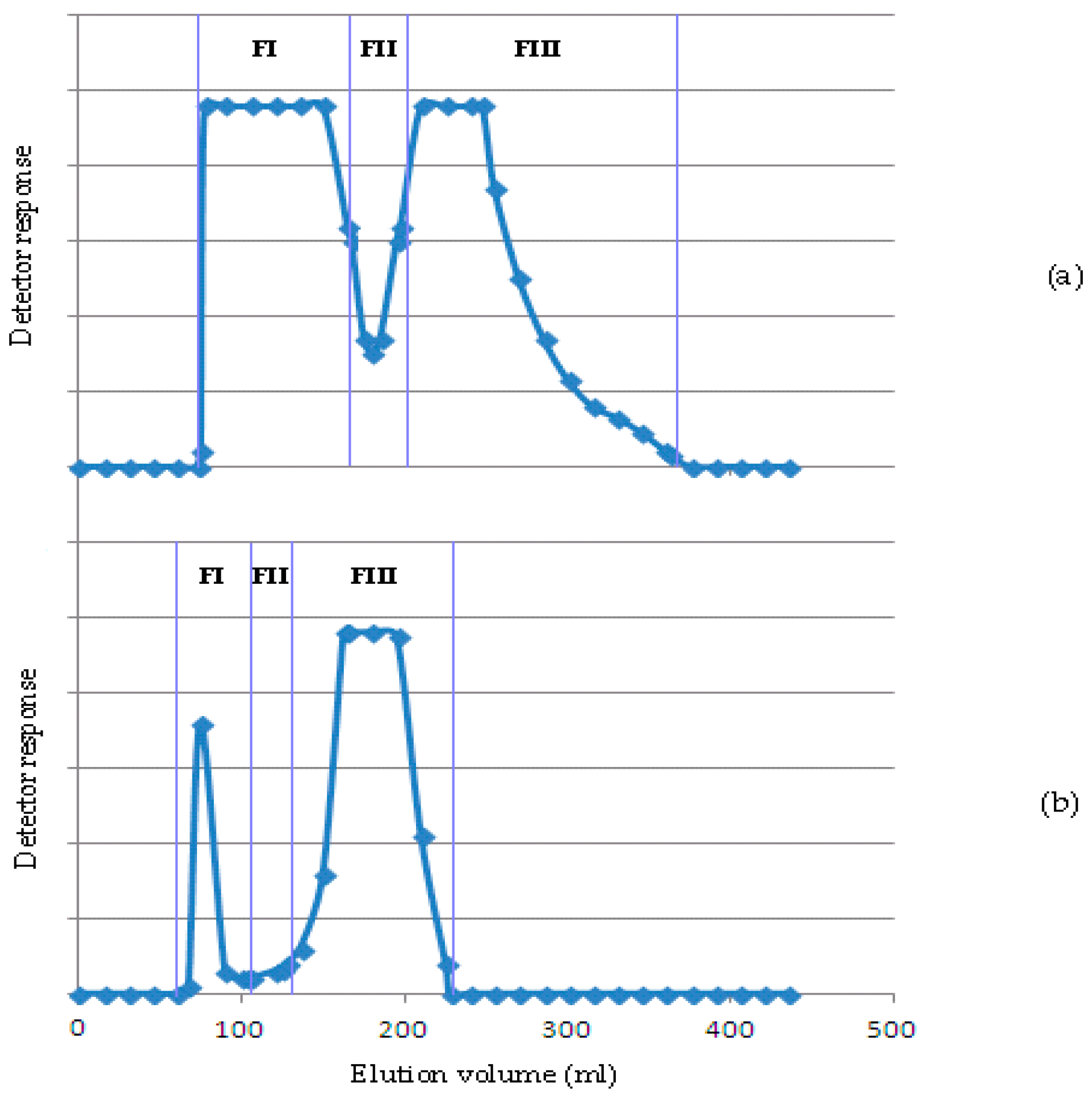 Molecules 21 01587 g001
