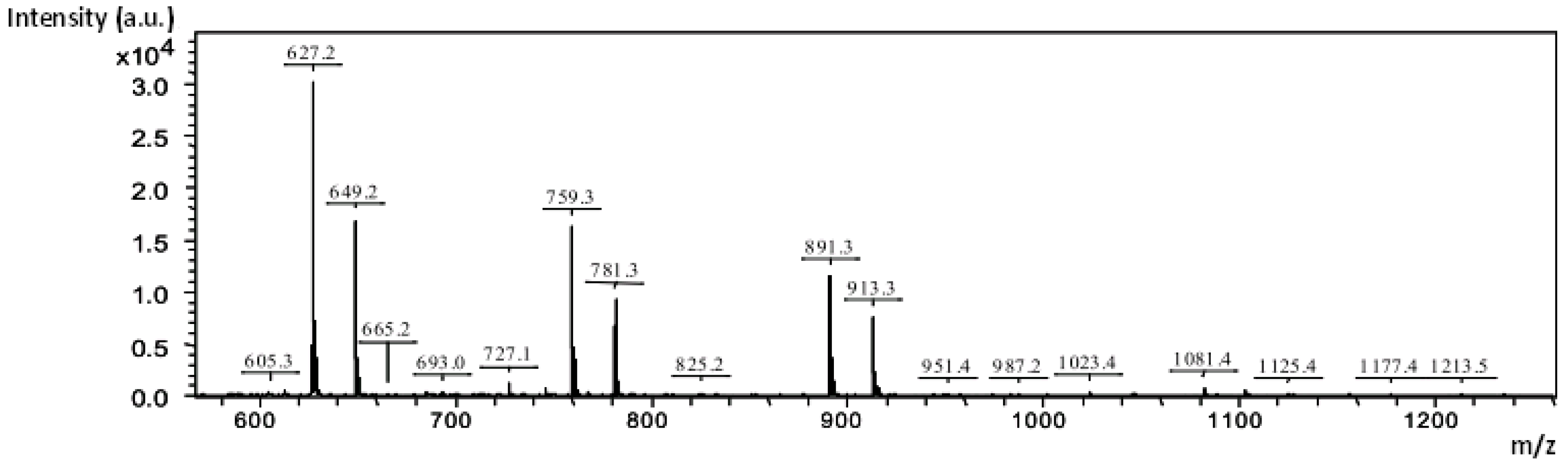 Molecules 21 01587 g002