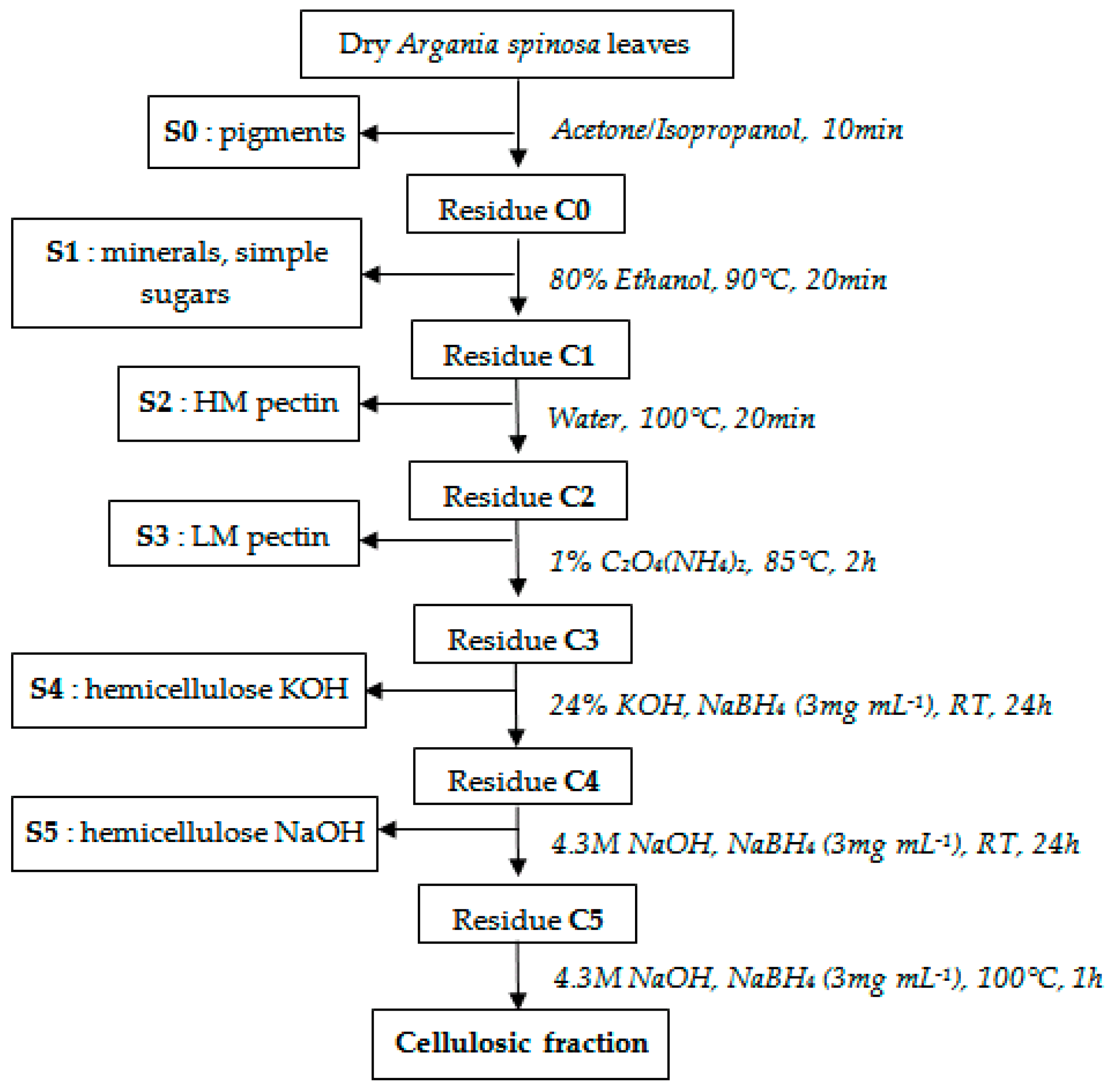 Molecules 21 01587 g003