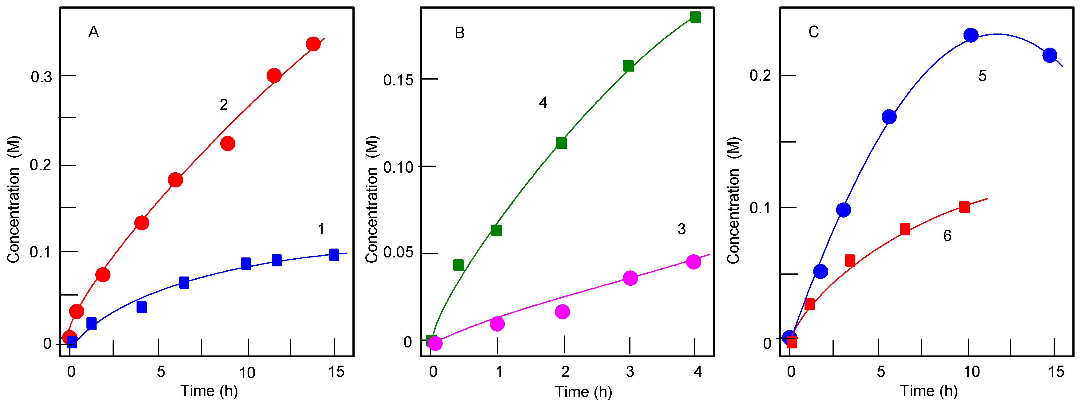 Molecules 21 01593 g004